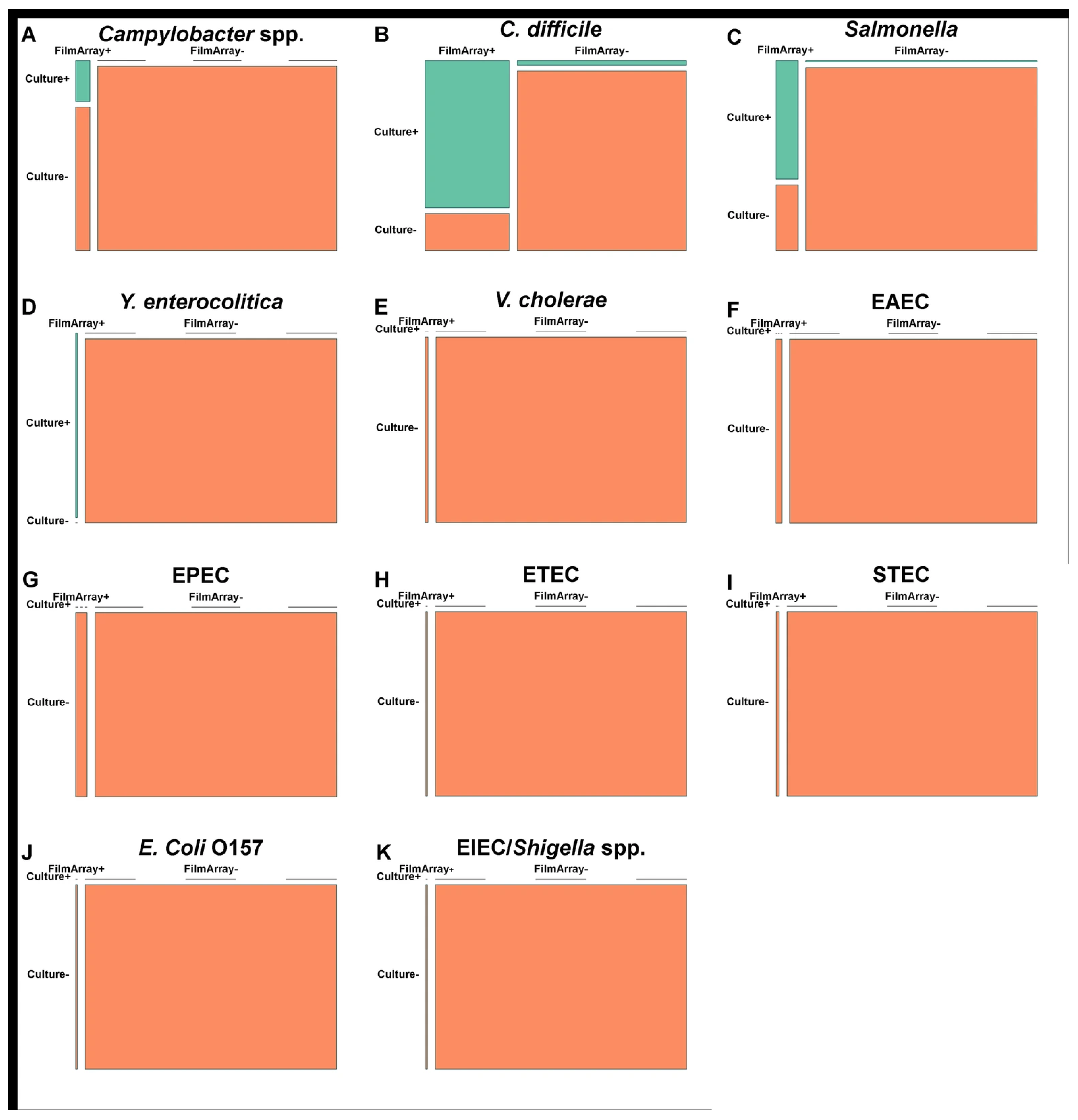 Diagnostics 15 02947 g003