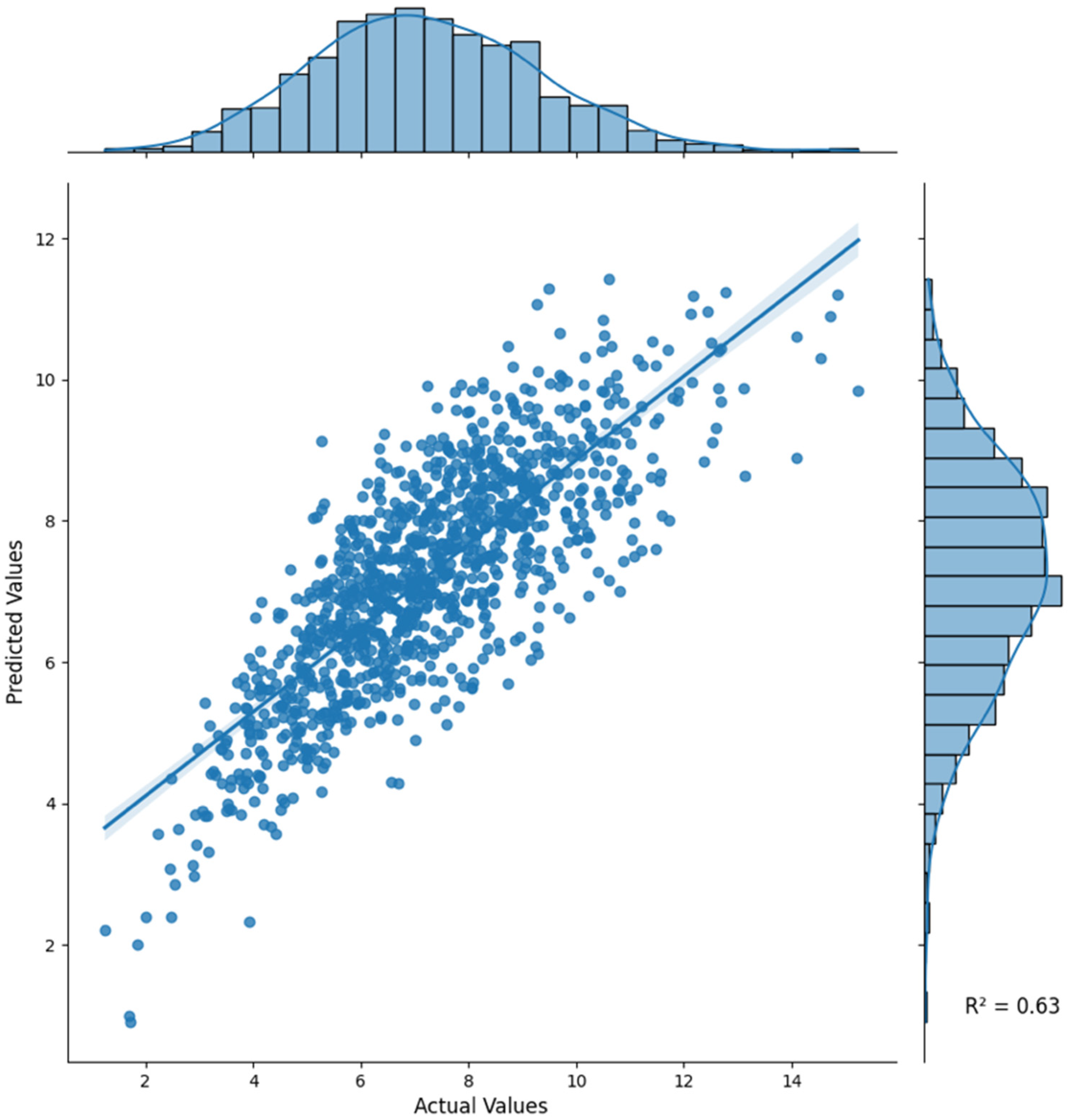 Diagnostics 15 02948 g002