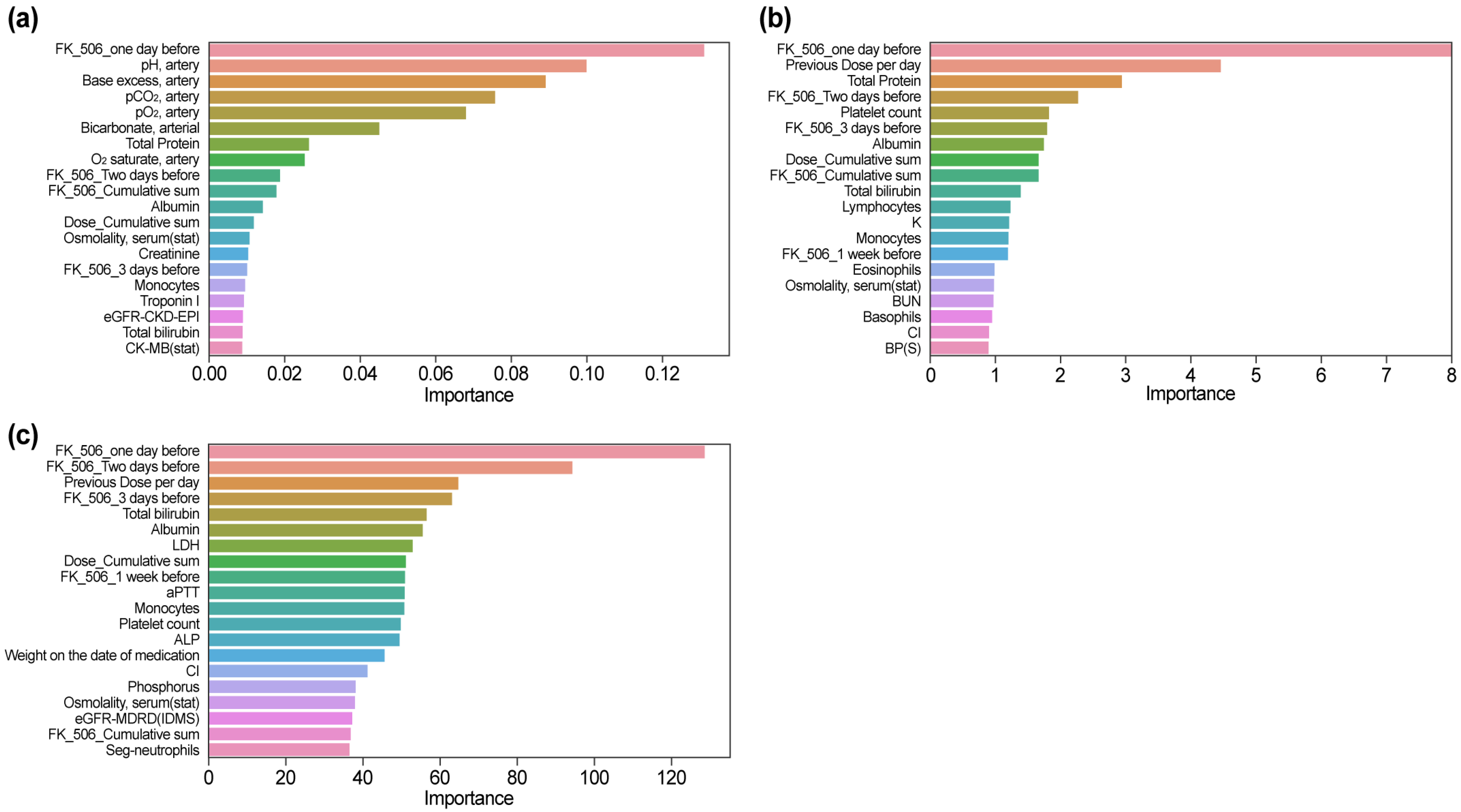 Diagnostics 15 02948 g004