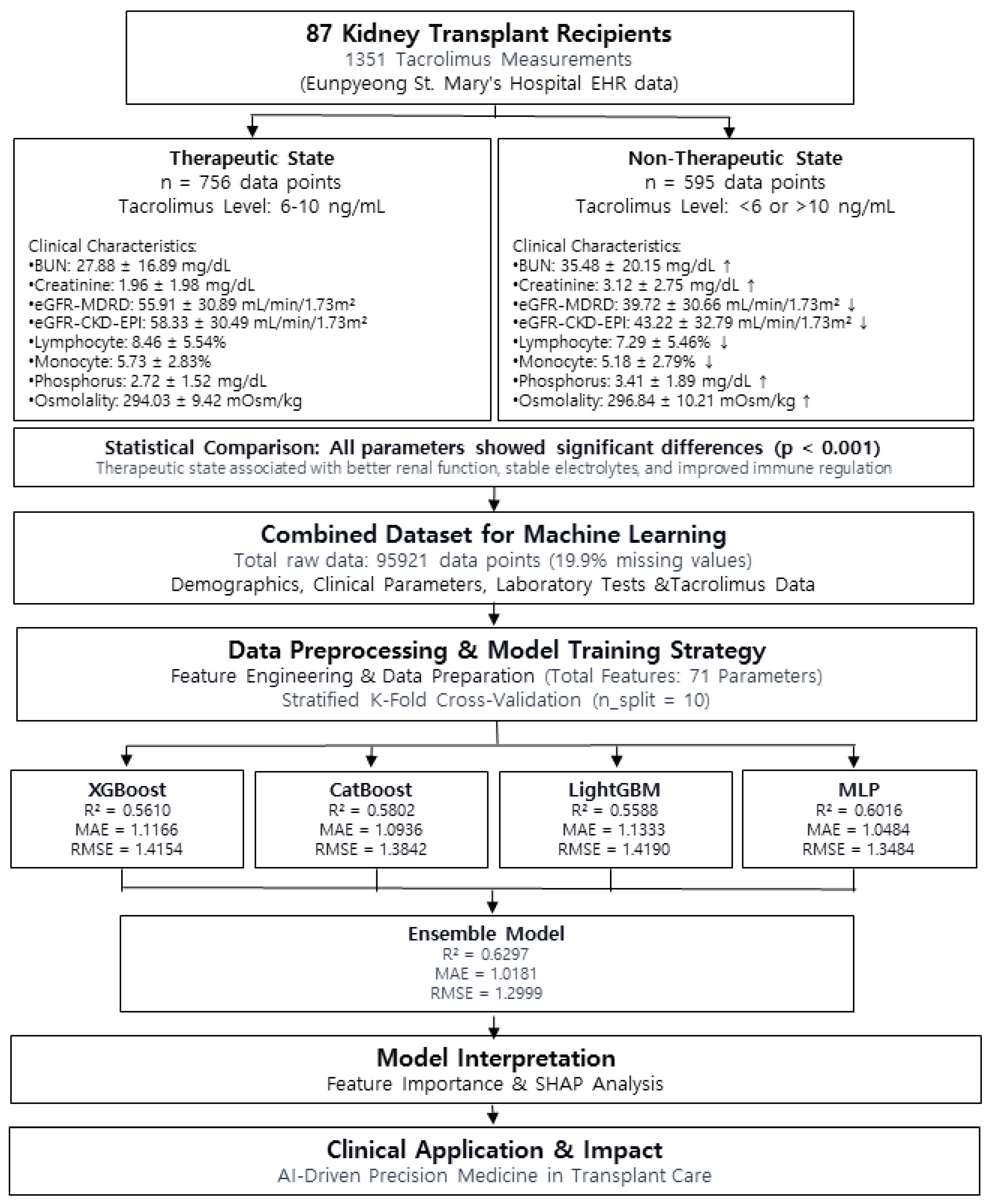 Diagnostics 15 02948 g005