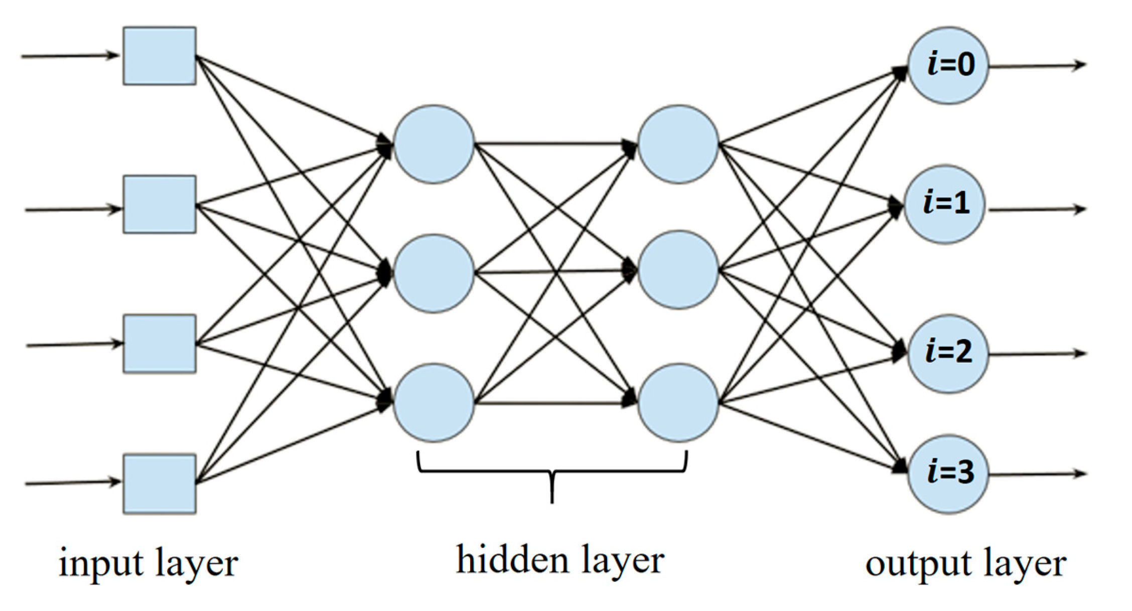 Diagnostics 15 02949 g001