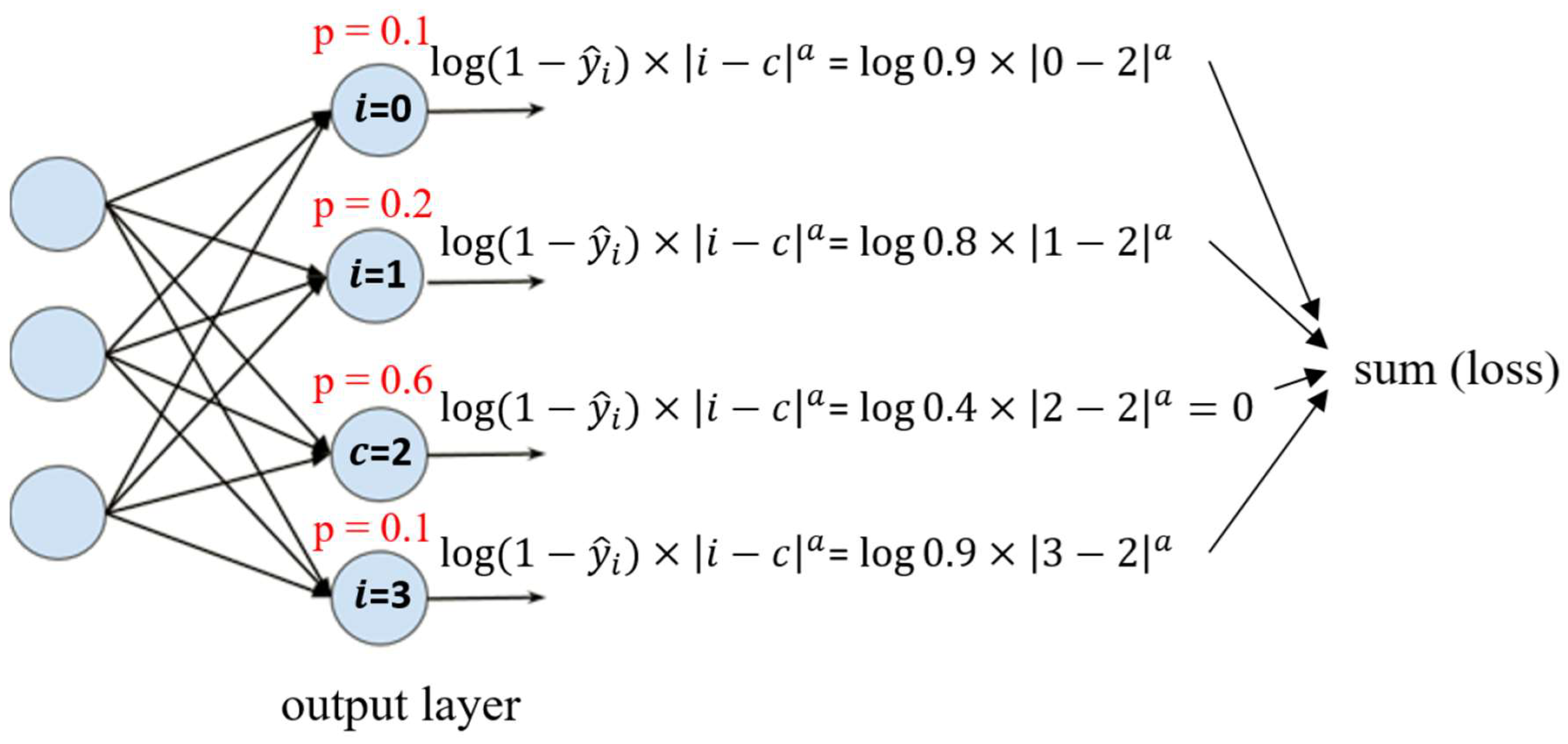 Diagnostics 15 02949 g002