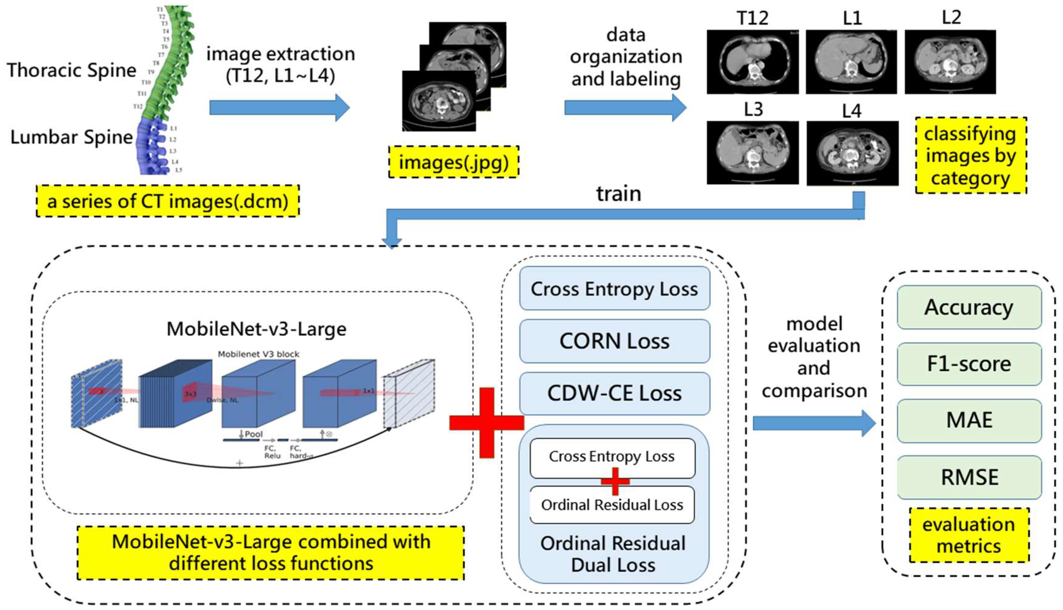 Diagnostics 15 02949 g003