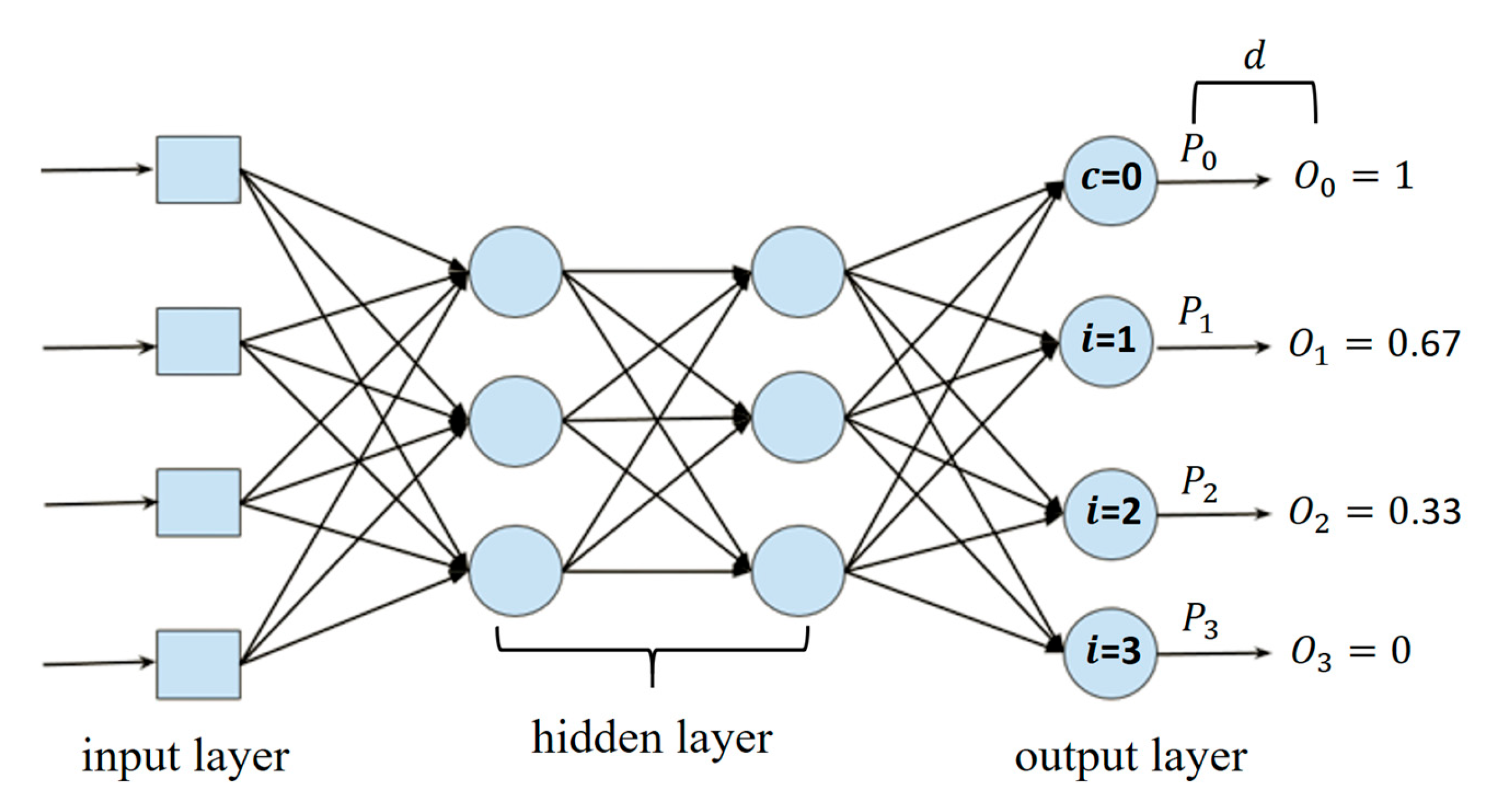 Diagnostics 15 02949 g004