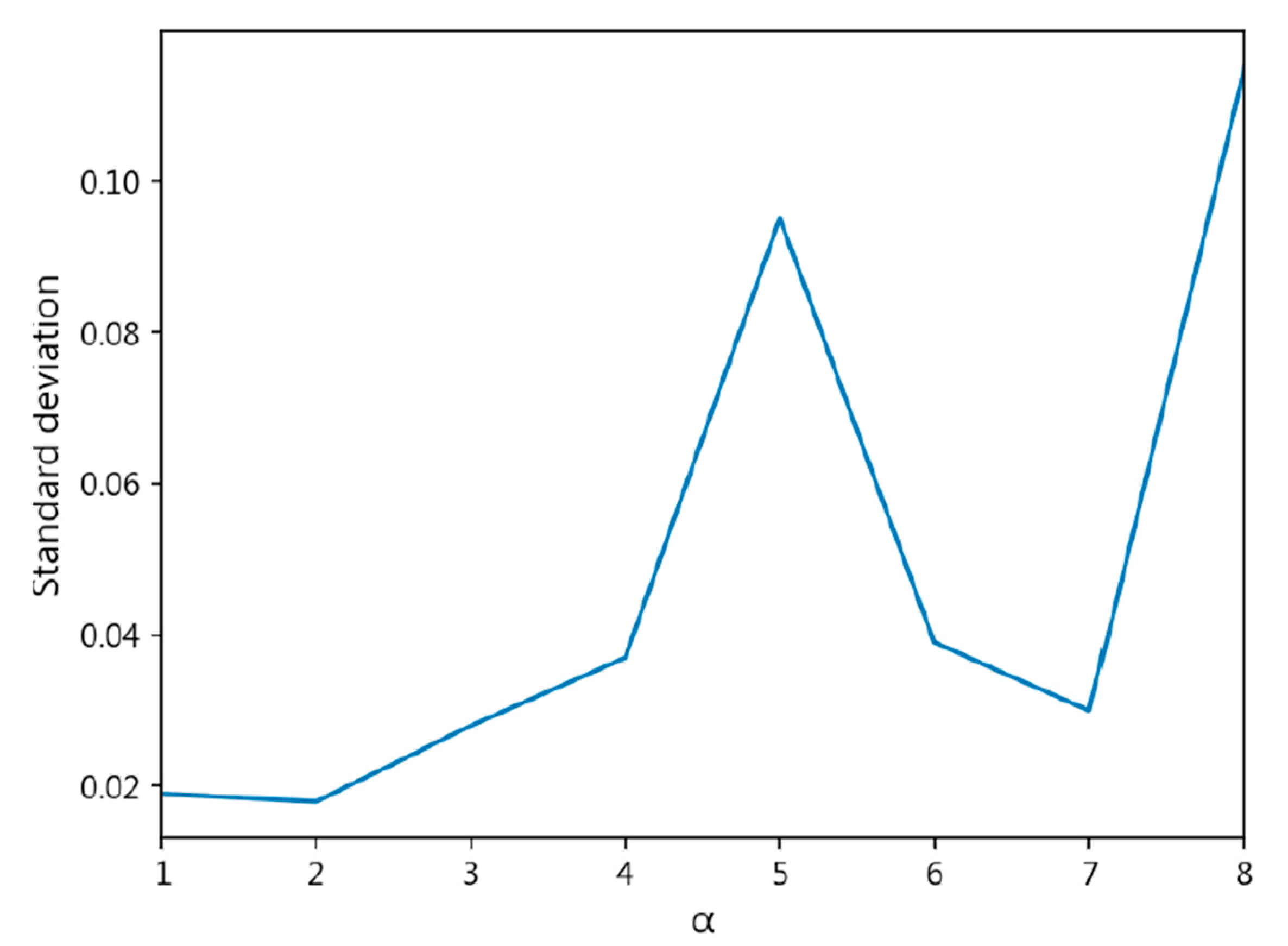 Diagnostics 15 02949 g007