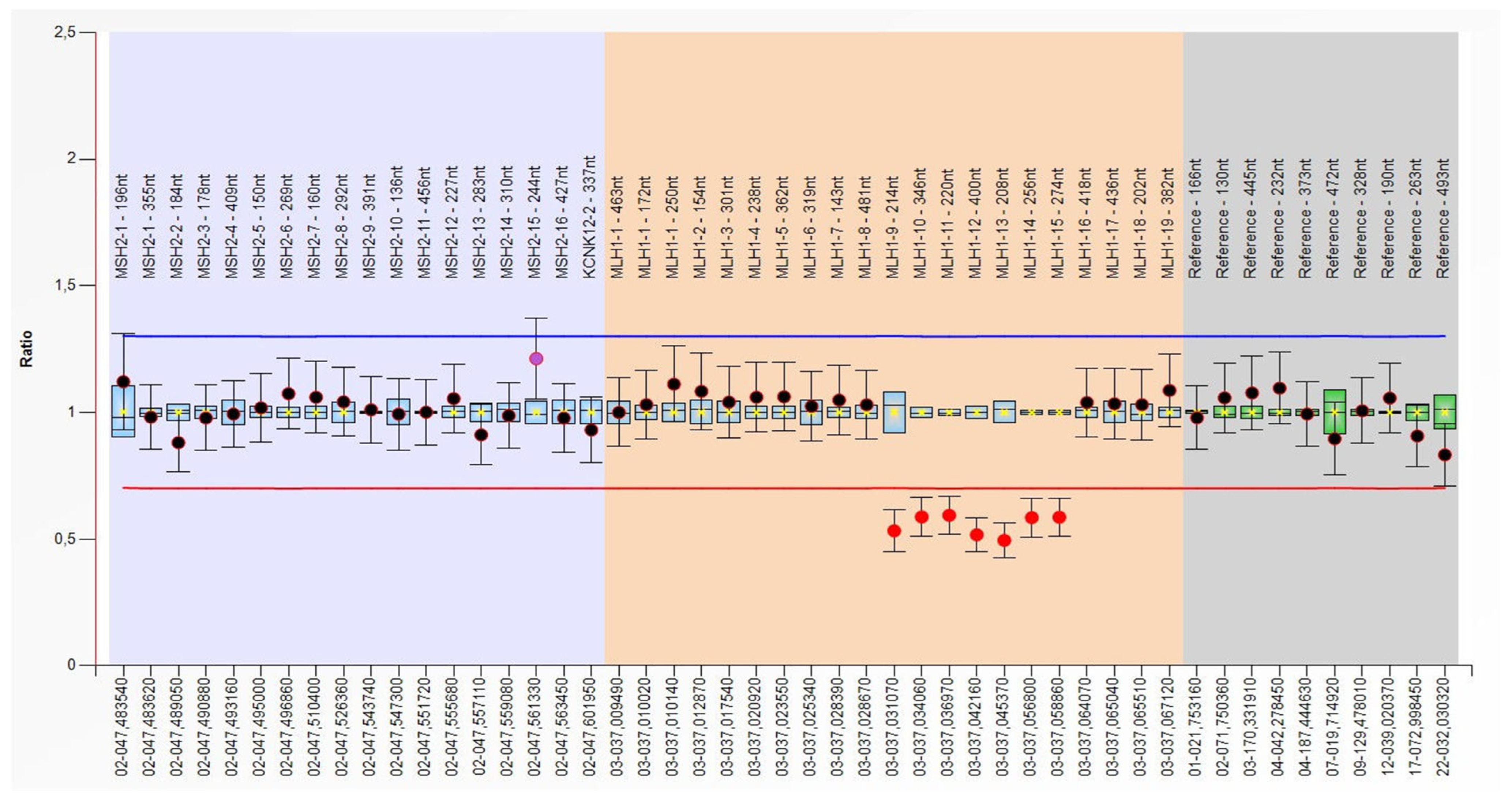 Diagnostics 15 02950 g002