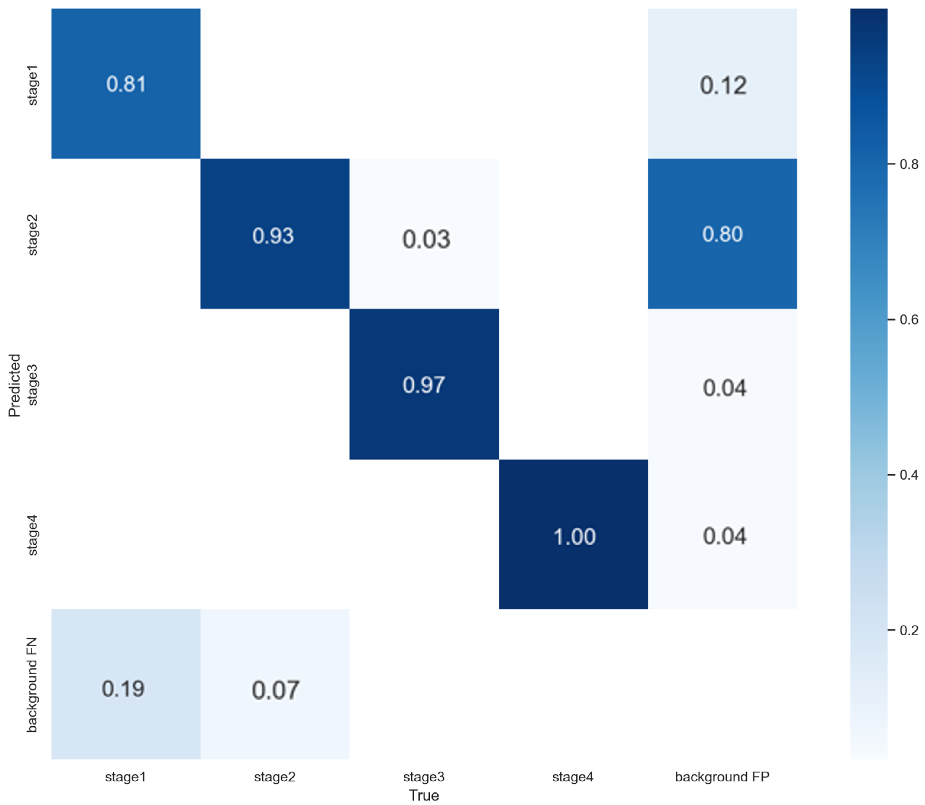 Diagnostics 15 02951 g005