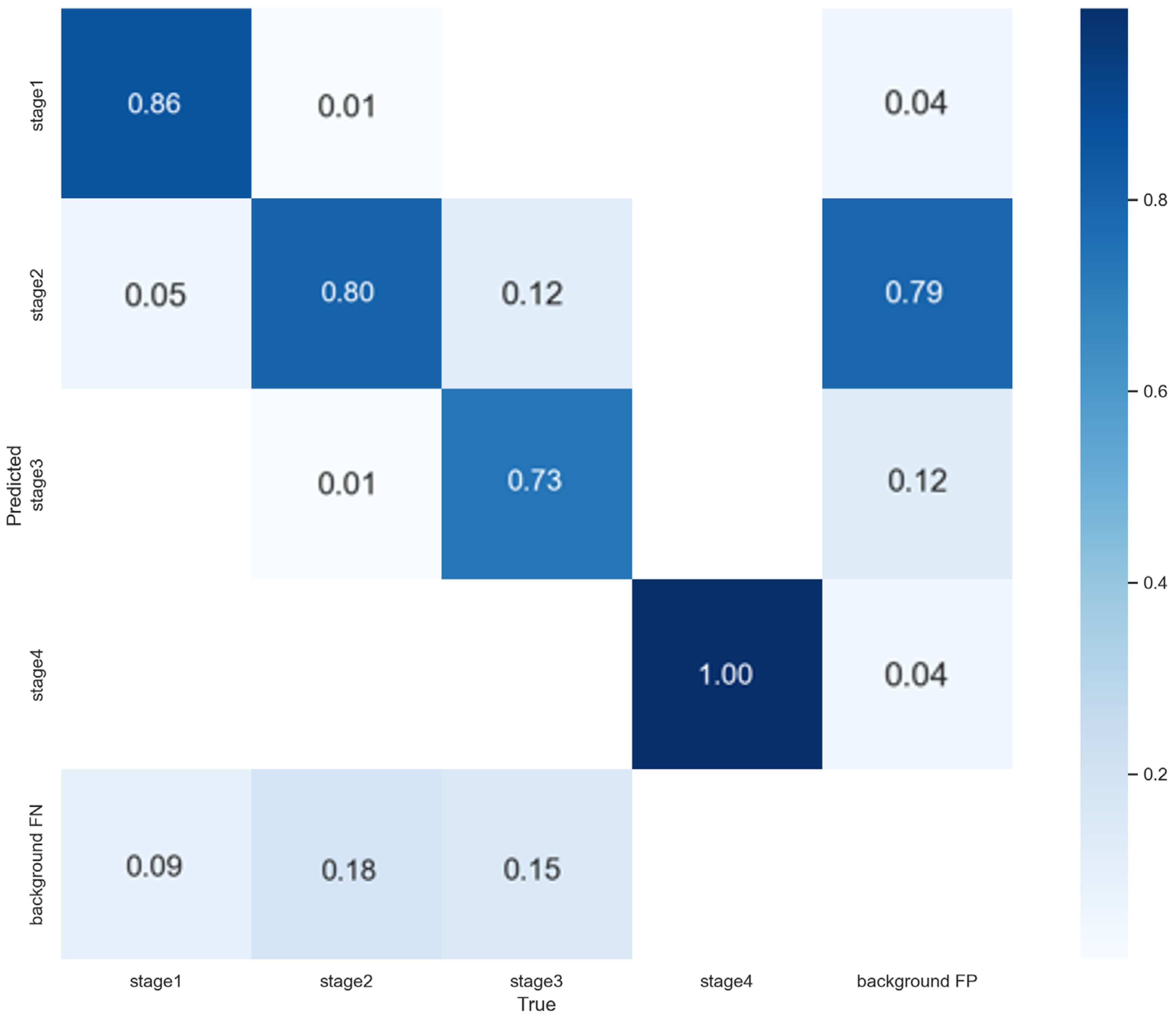 Diagnostics 15 02951 g006