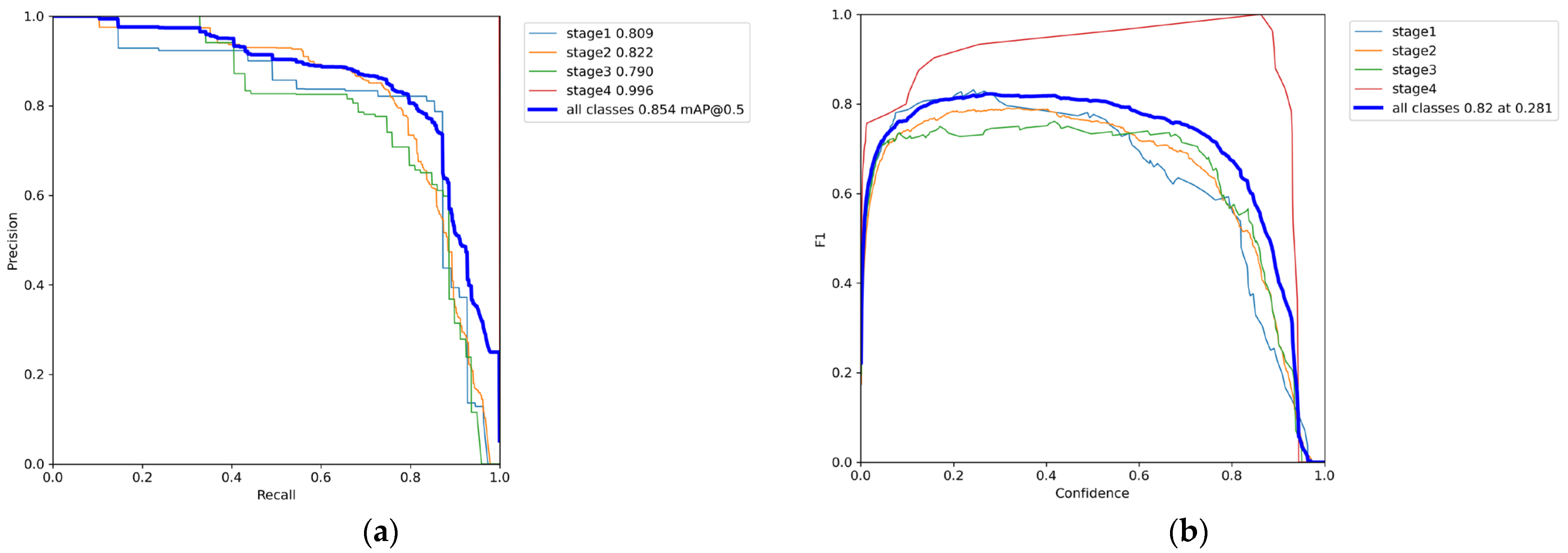 Diagnostics 15 02951 g007a