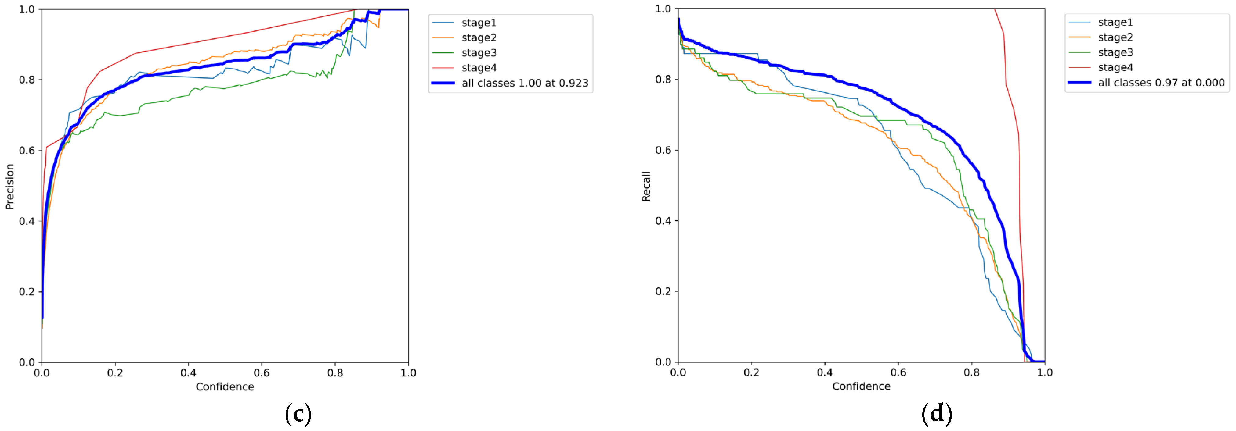 Diagnostics 15 02951 g007b