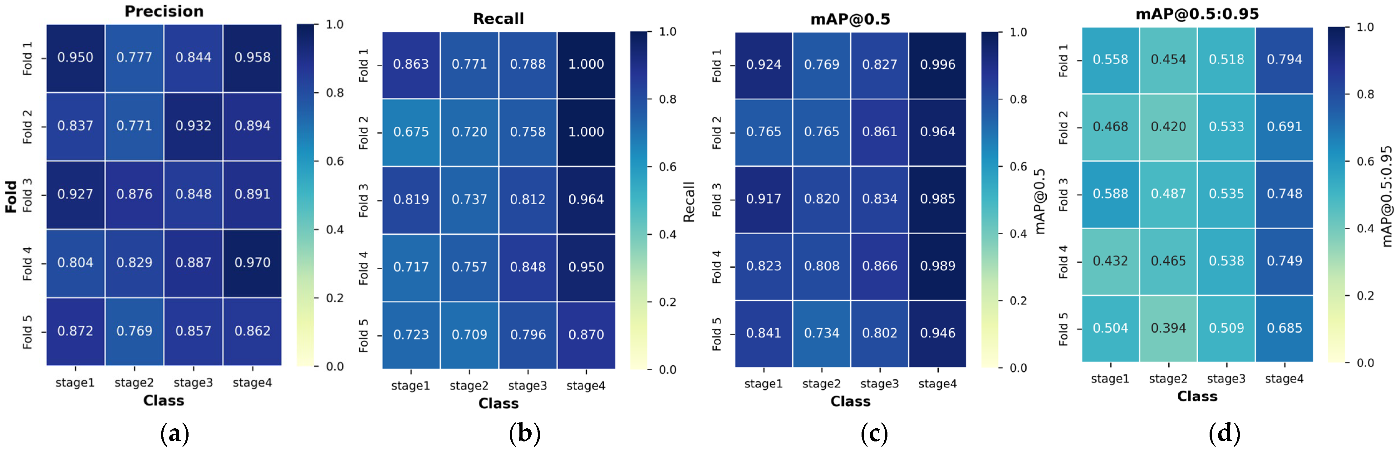 Diagnostics 15 02951 g008