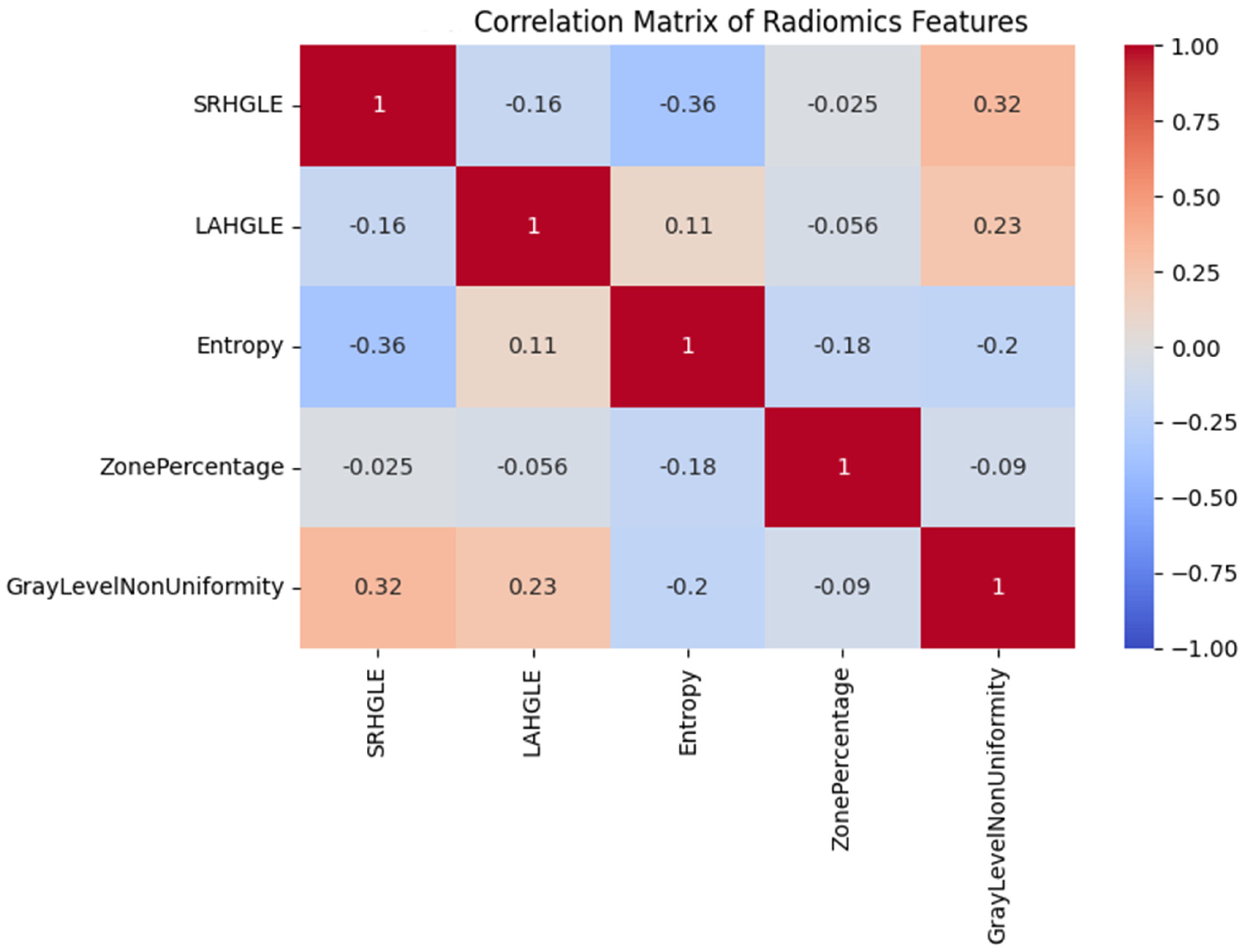 Diagnostics 15 02952 g004
