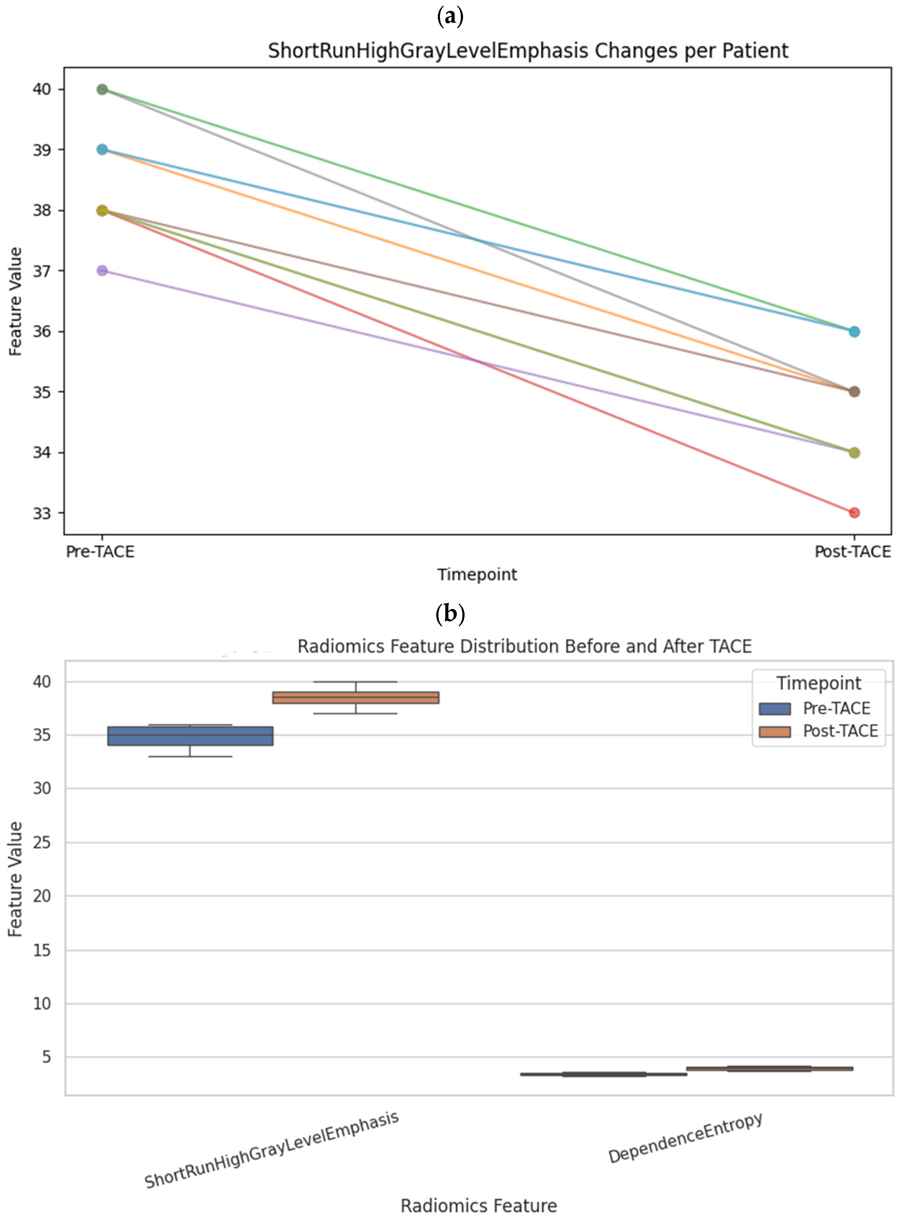 Diagnostics 15 02952 g005