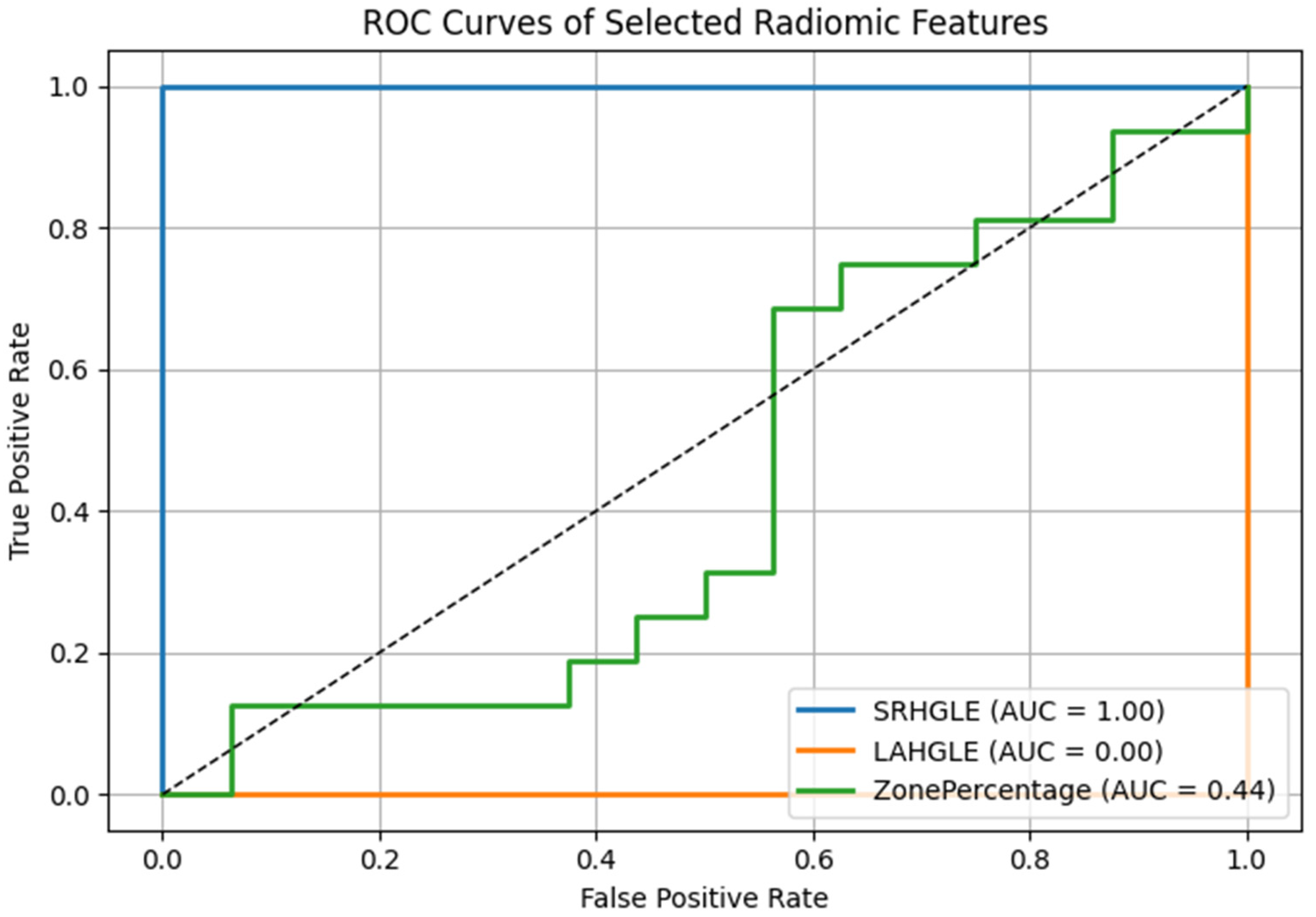 Diagnostics 15 02952 g006