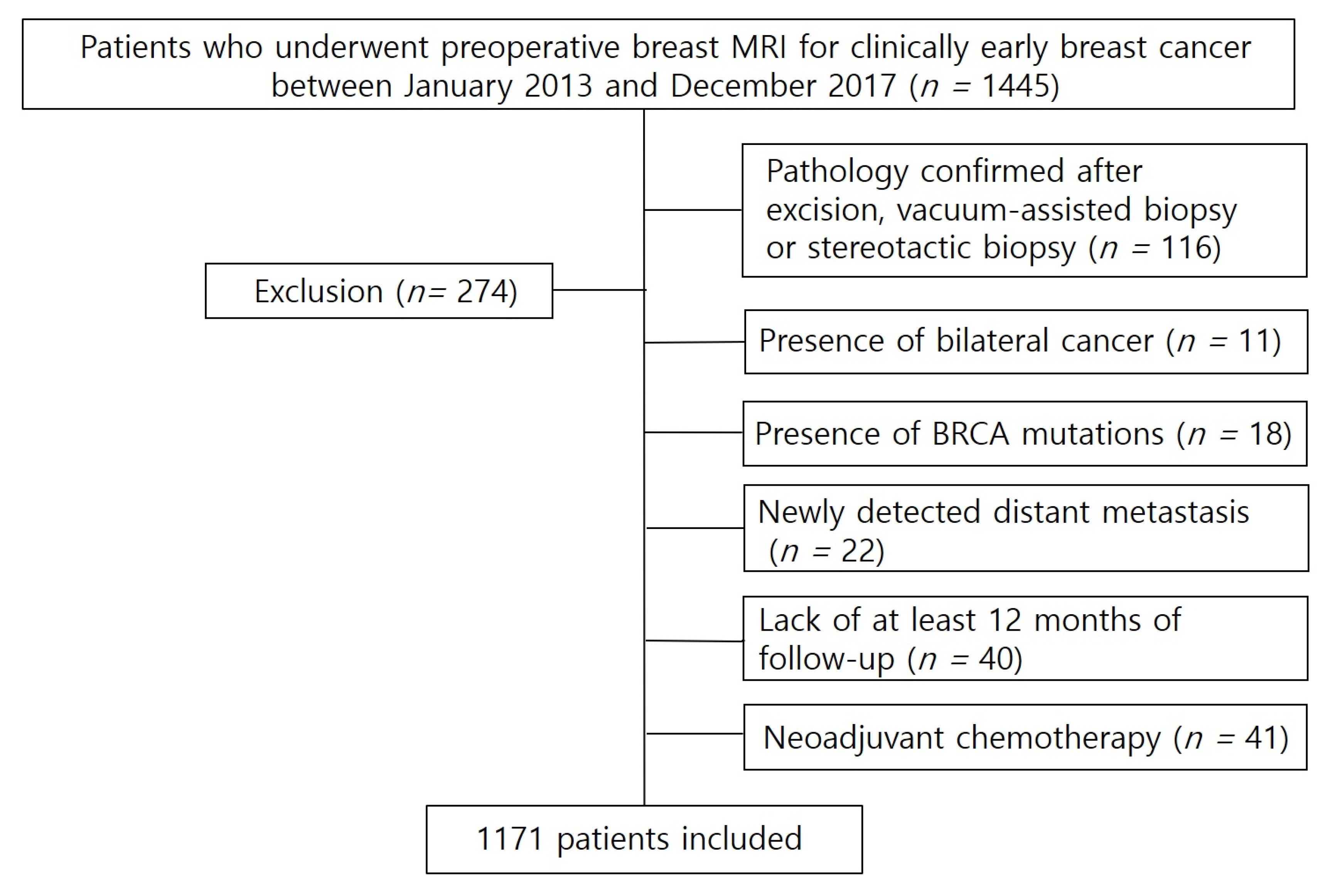 Diagnostics 15 02953 g001