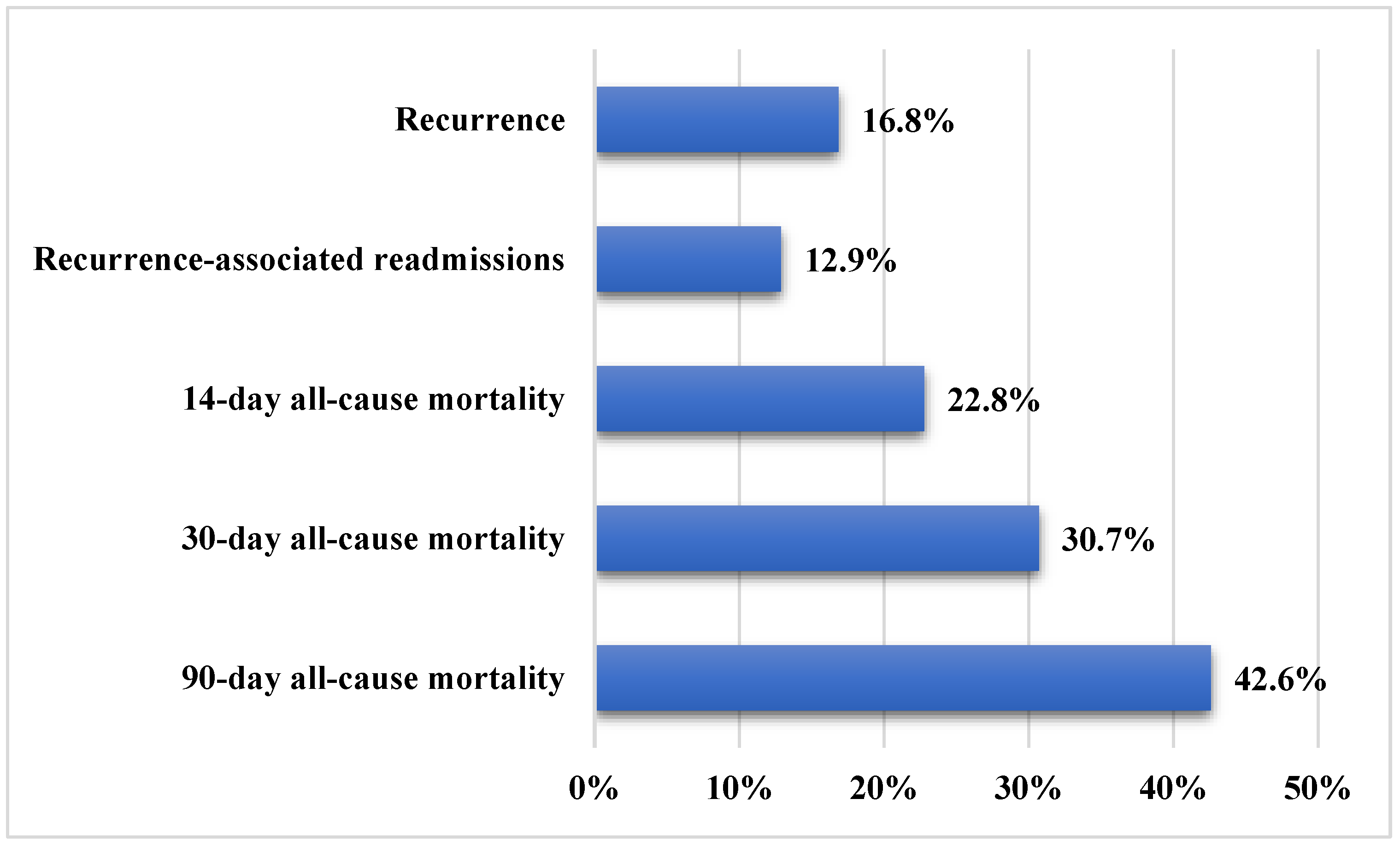 Diagnostics 15 02957 g001