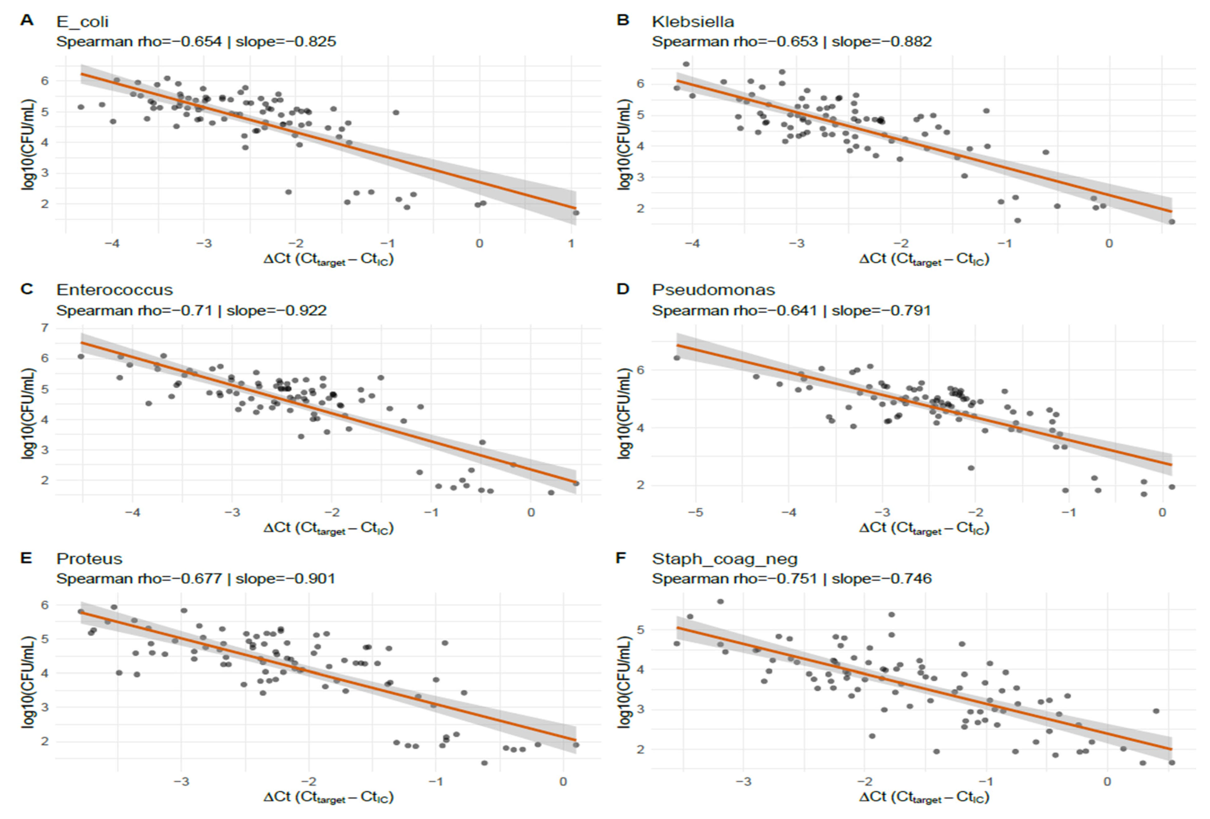 Diagnostics 15 02959 g002