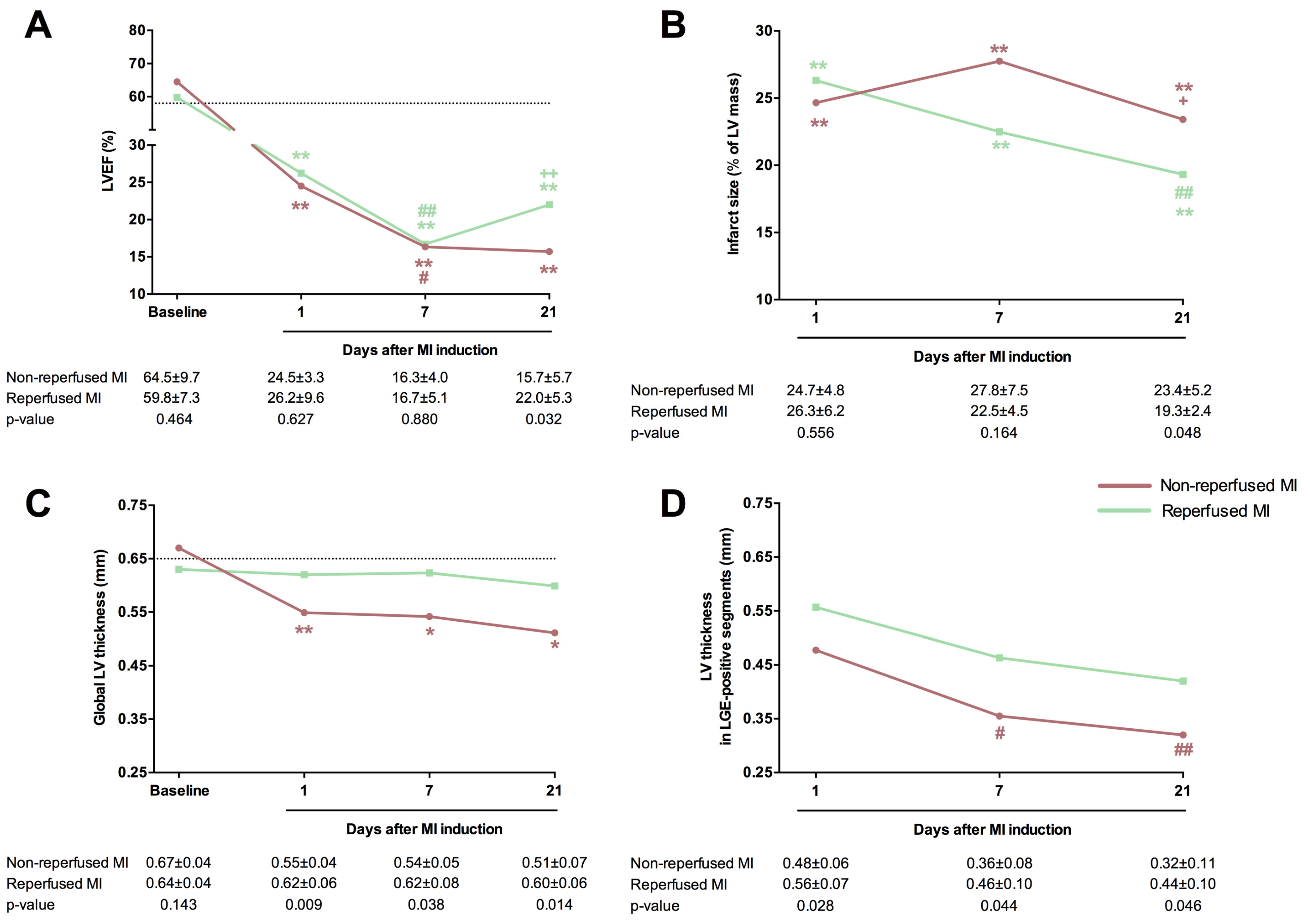 Diagnostics 15 02960 g002