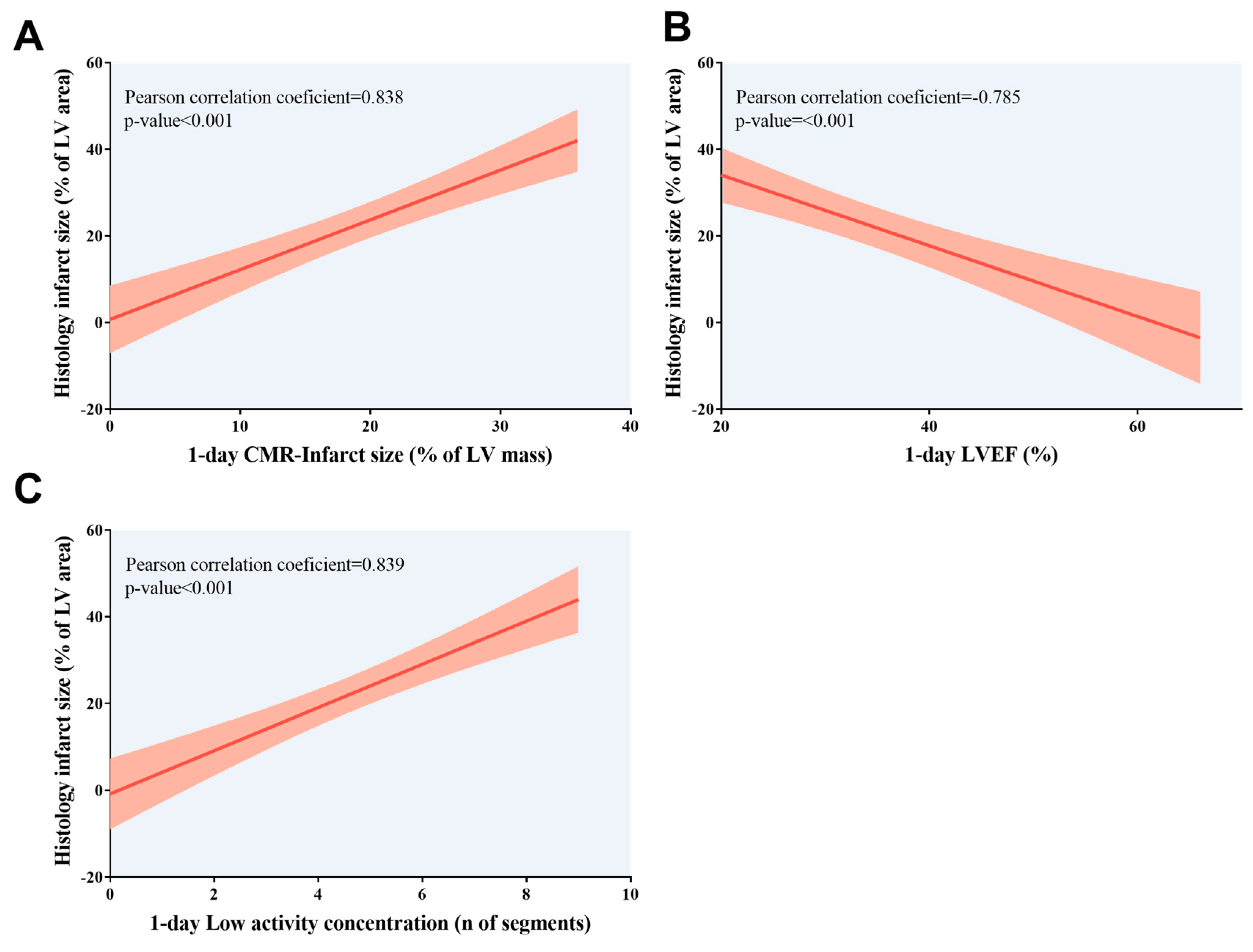 Diagnostics 15 02960 g005