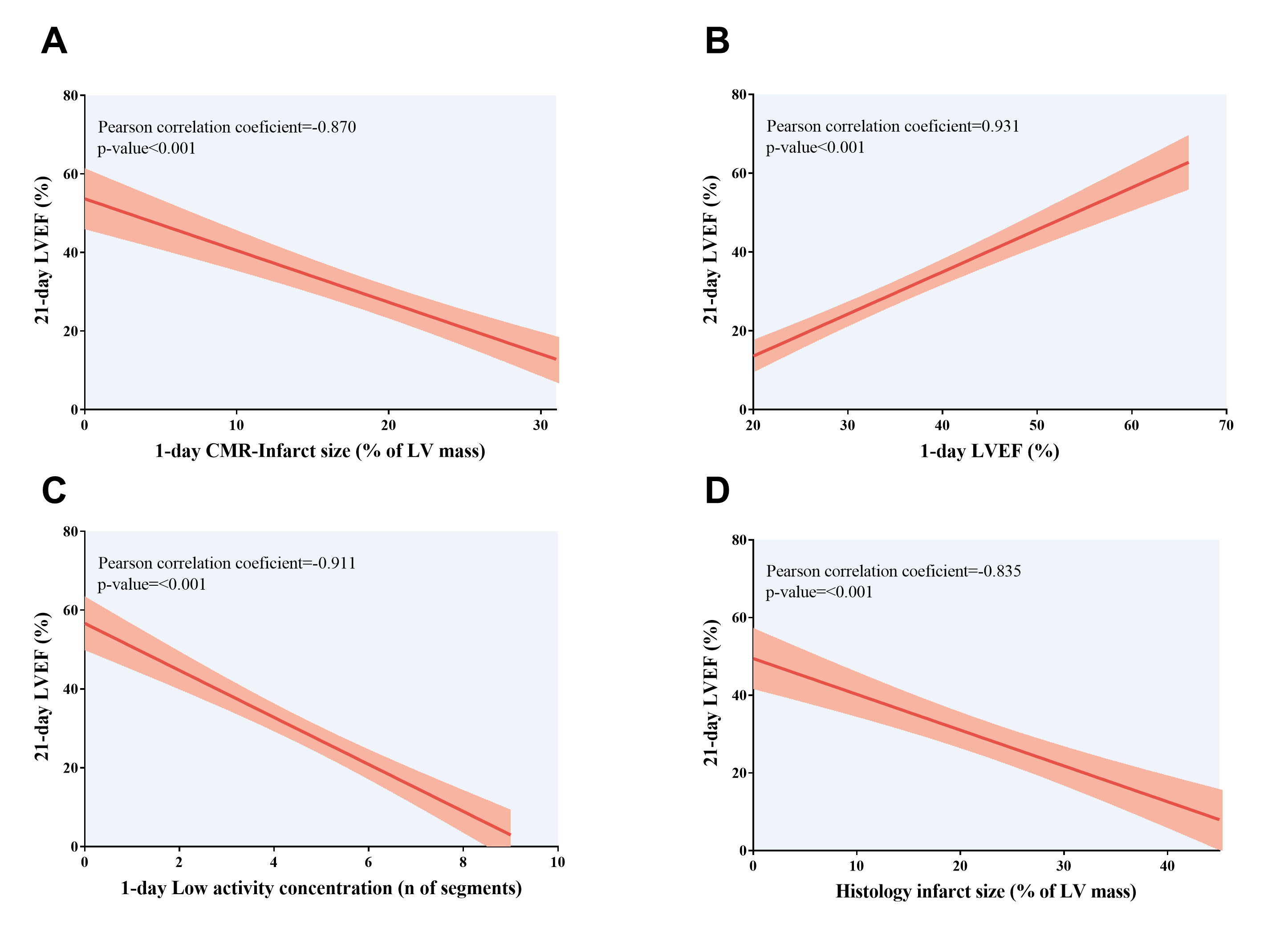 Diagnostics 15 02960 g006