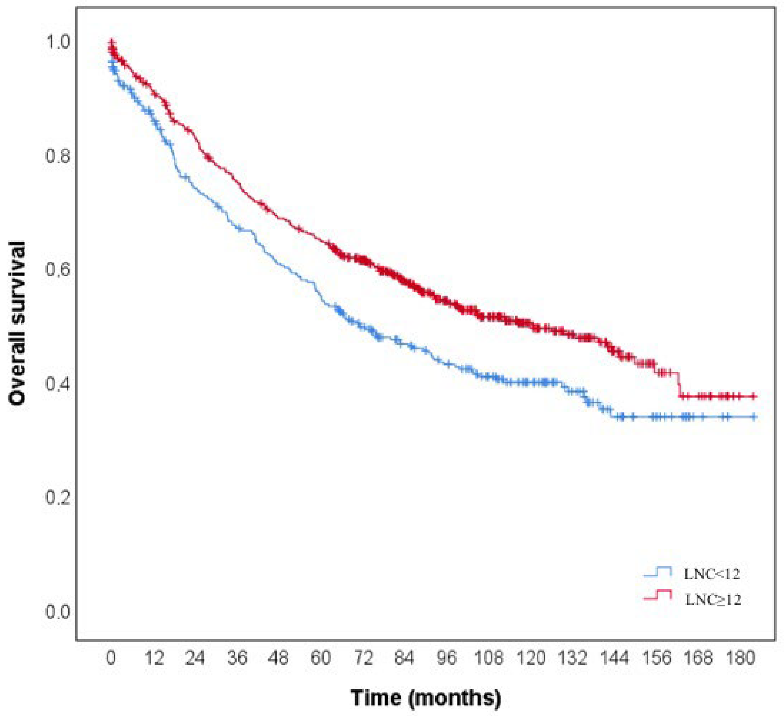 Diagnostics 15 02962 g002