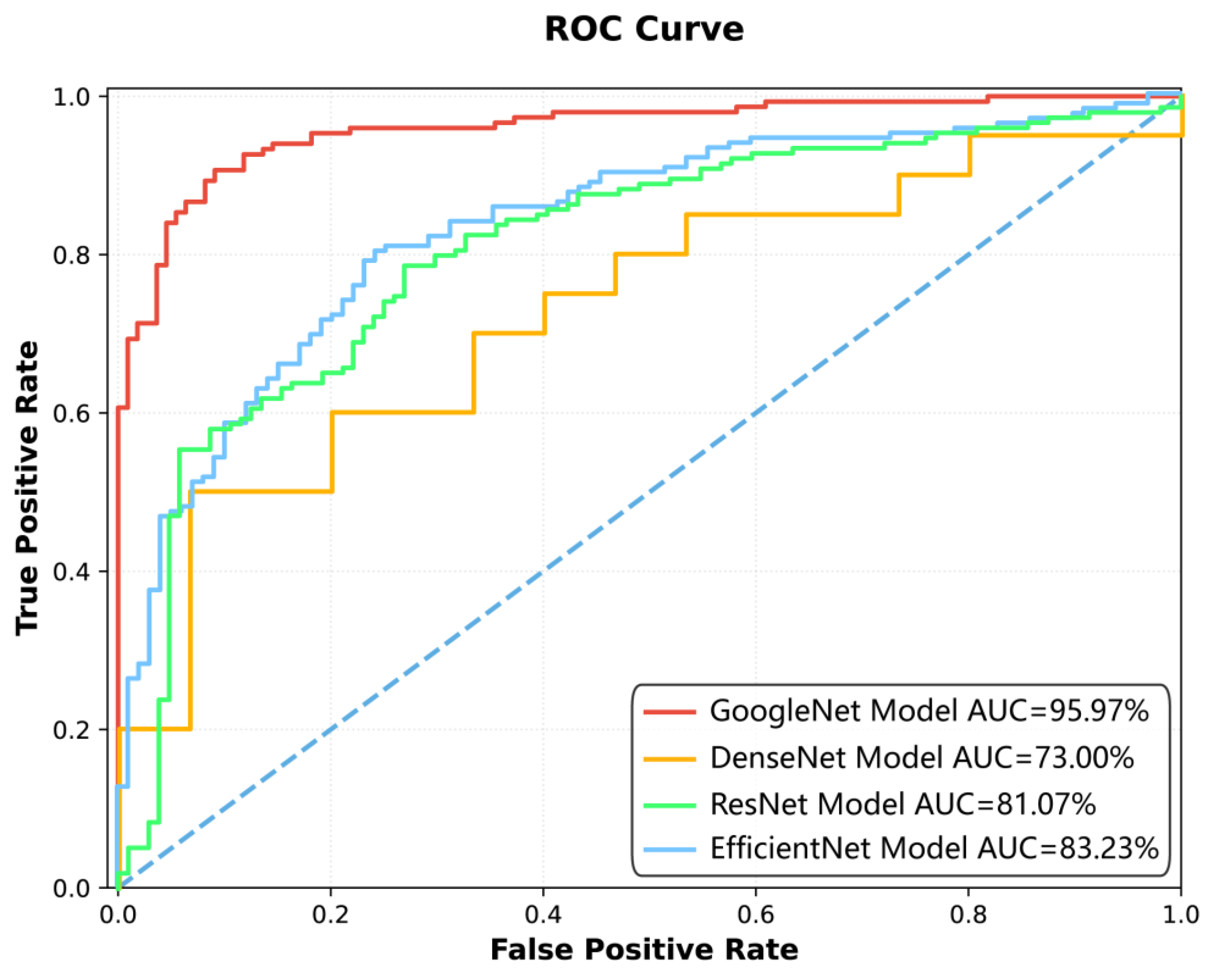 Diagnostics 15 02963 g002