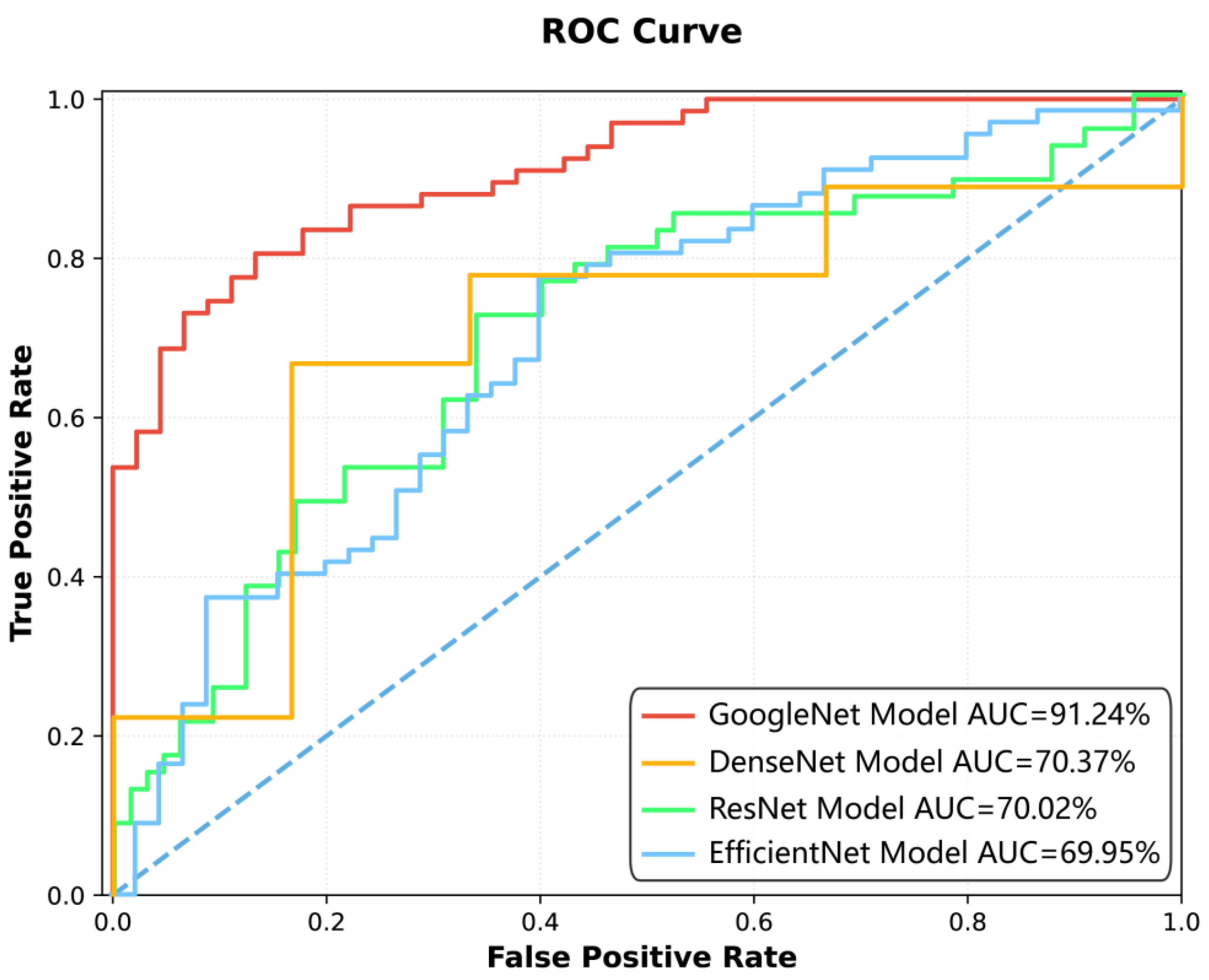 Diagnostics 15 02963 g003