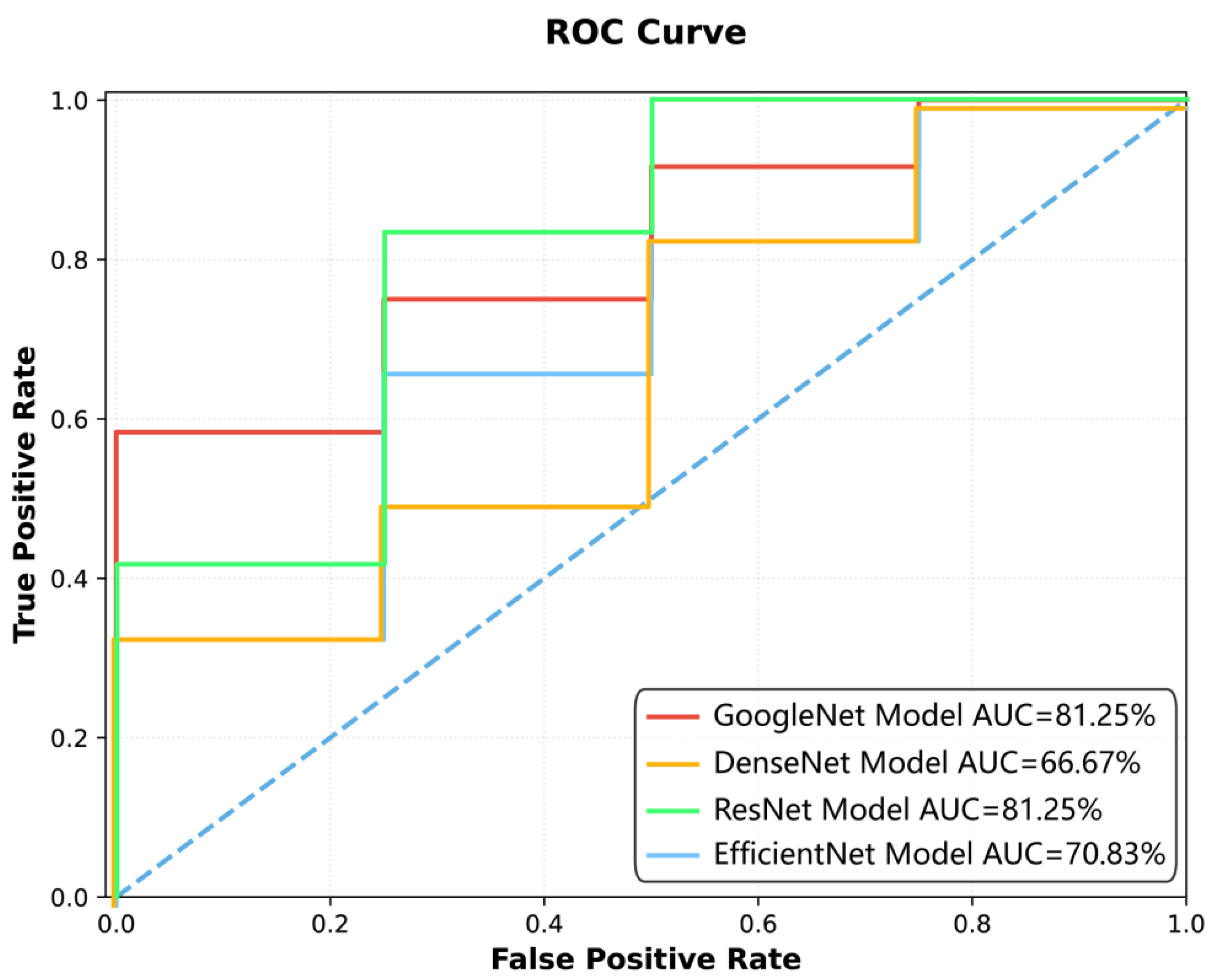 Diagnostics 15 02963 g004