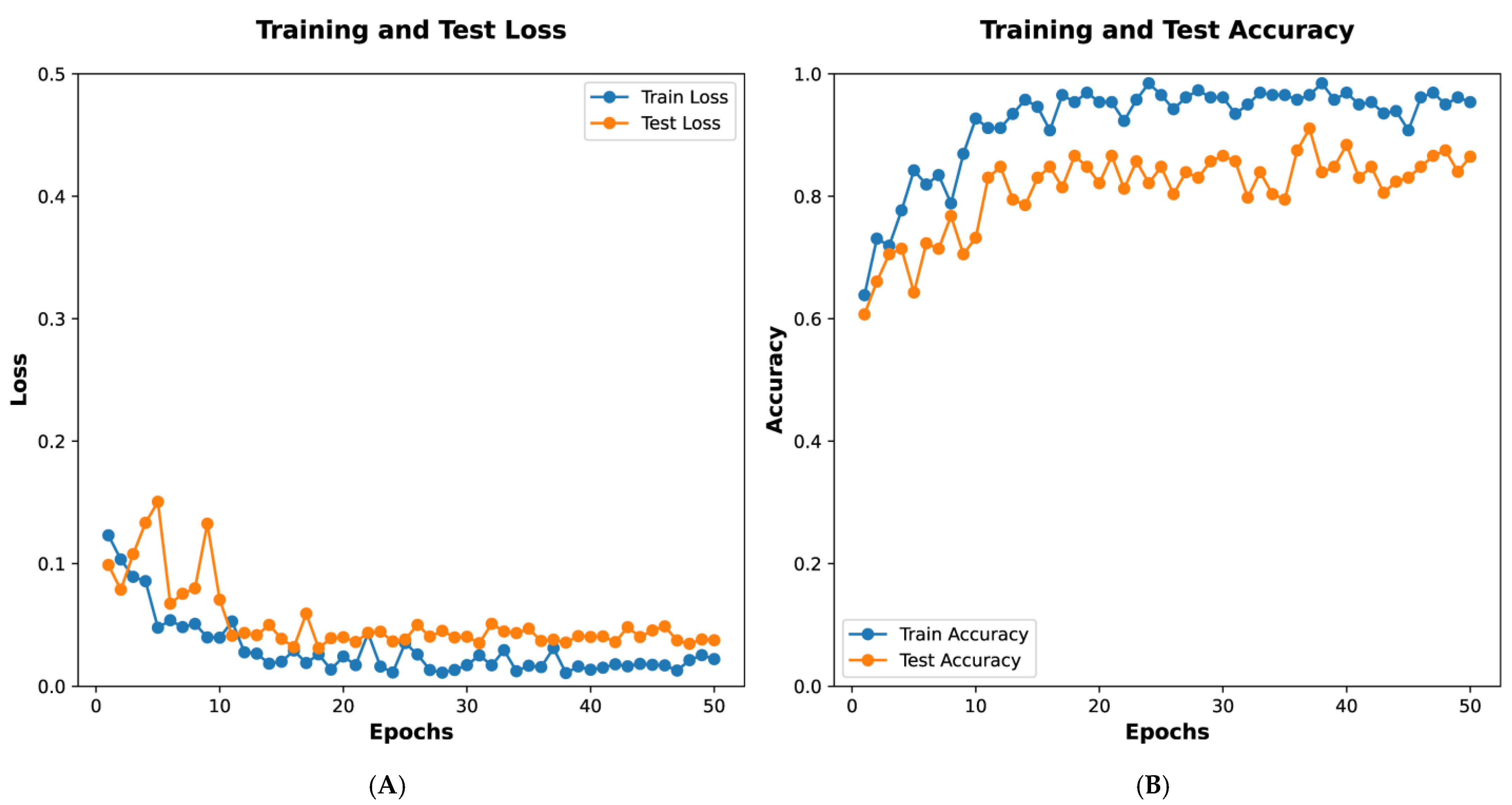 Diagnostics 15 02963 g005
