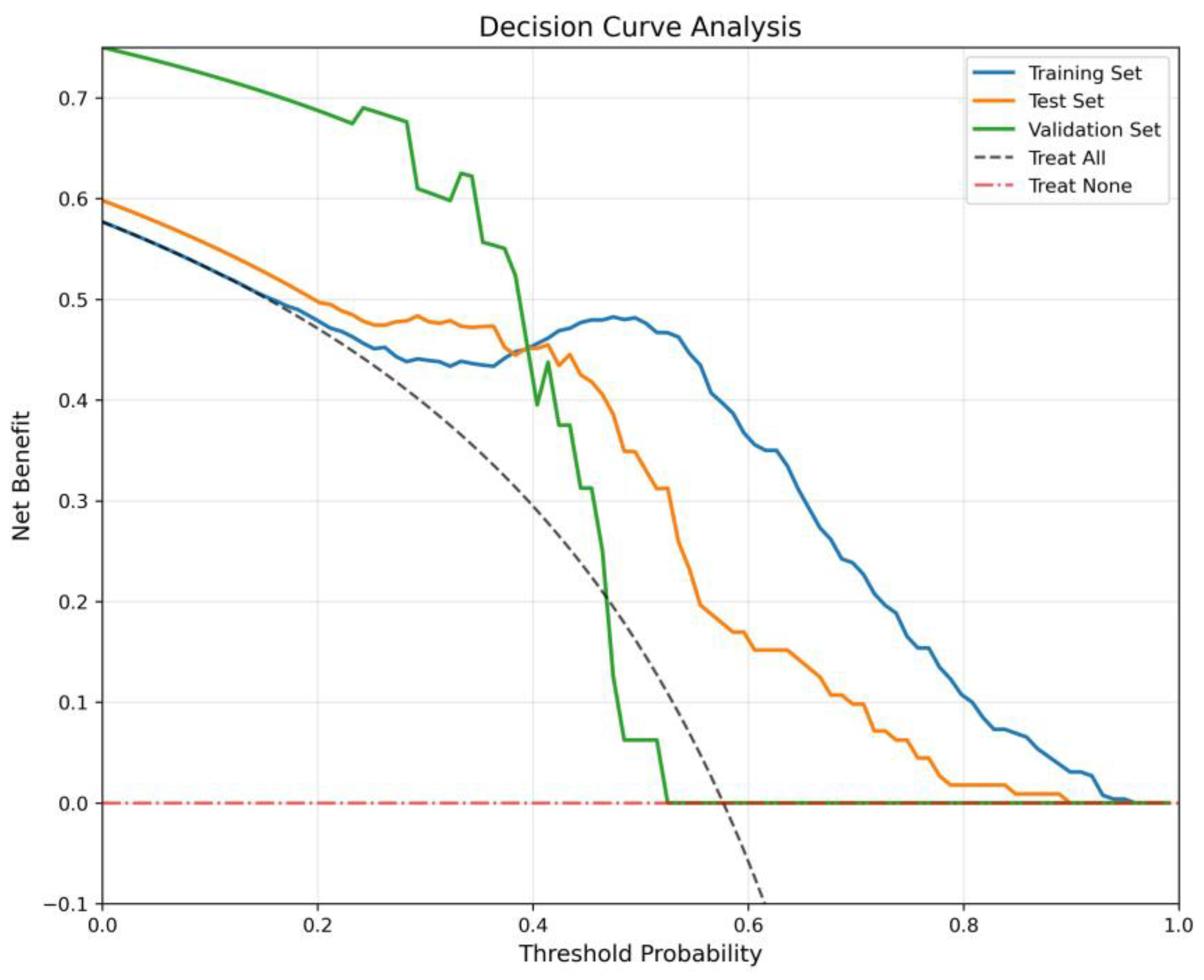 Diagnostics 15 02963 g006