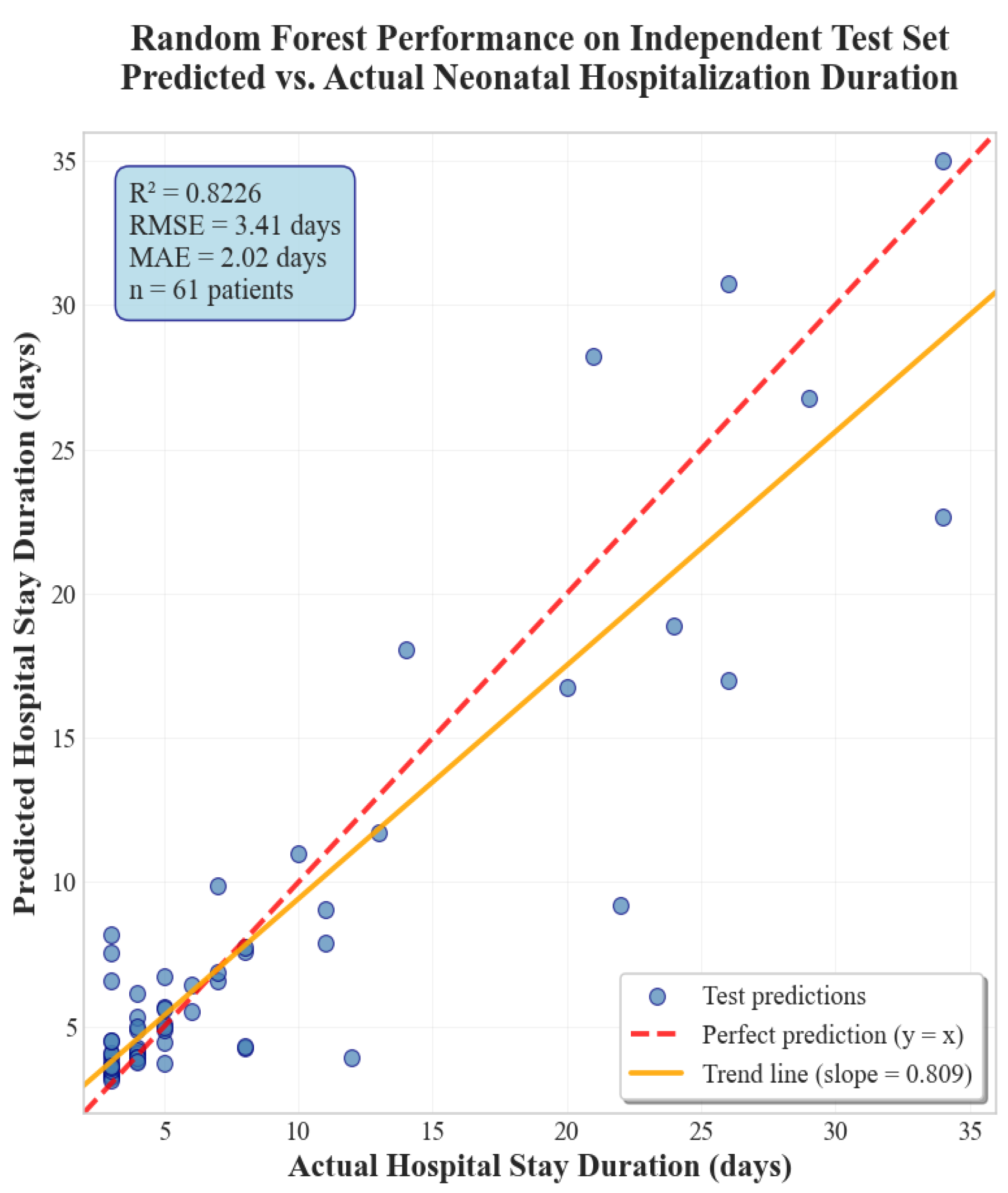 Diagnostics 15 02964 g004