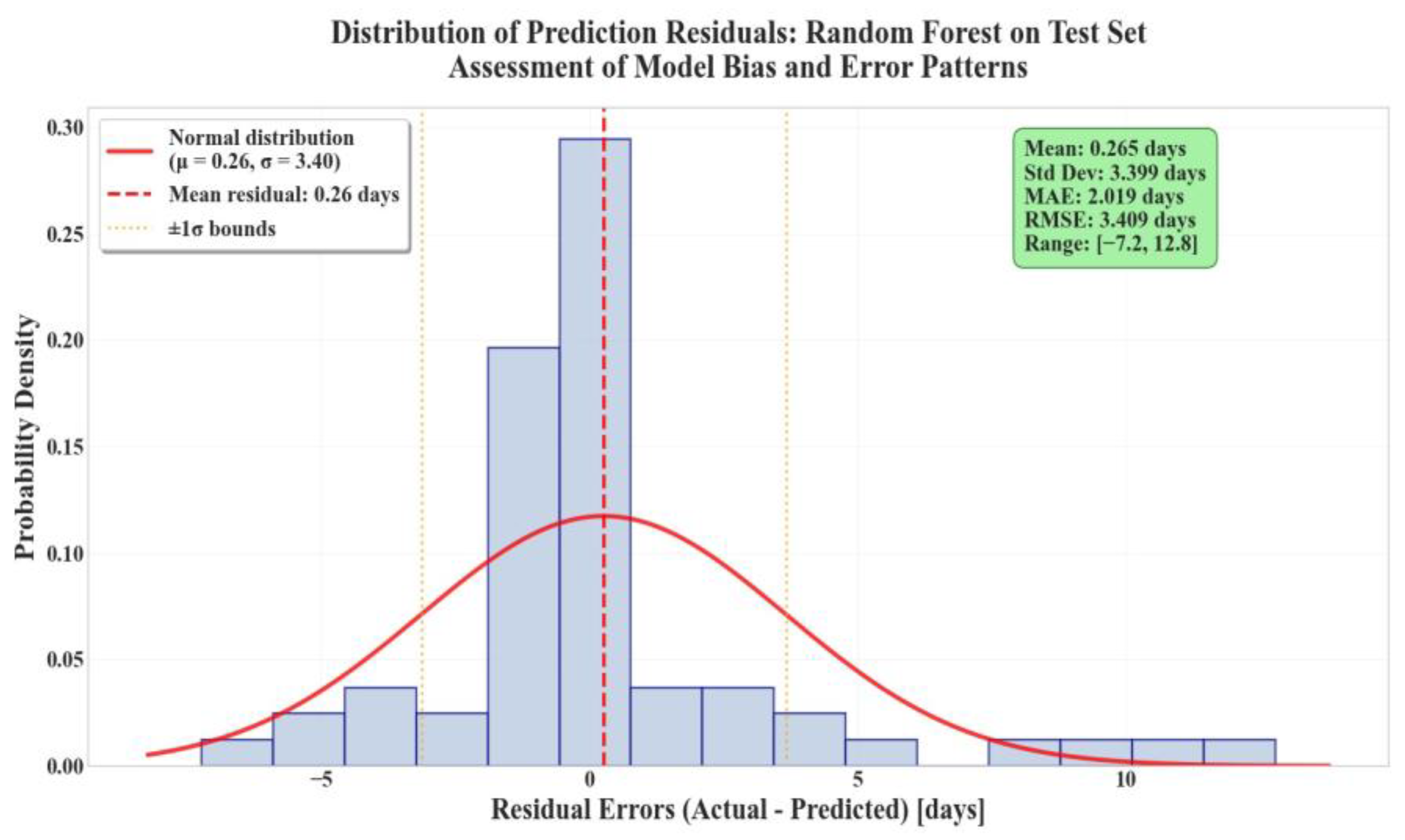 Diagnostics 15 02964 g005