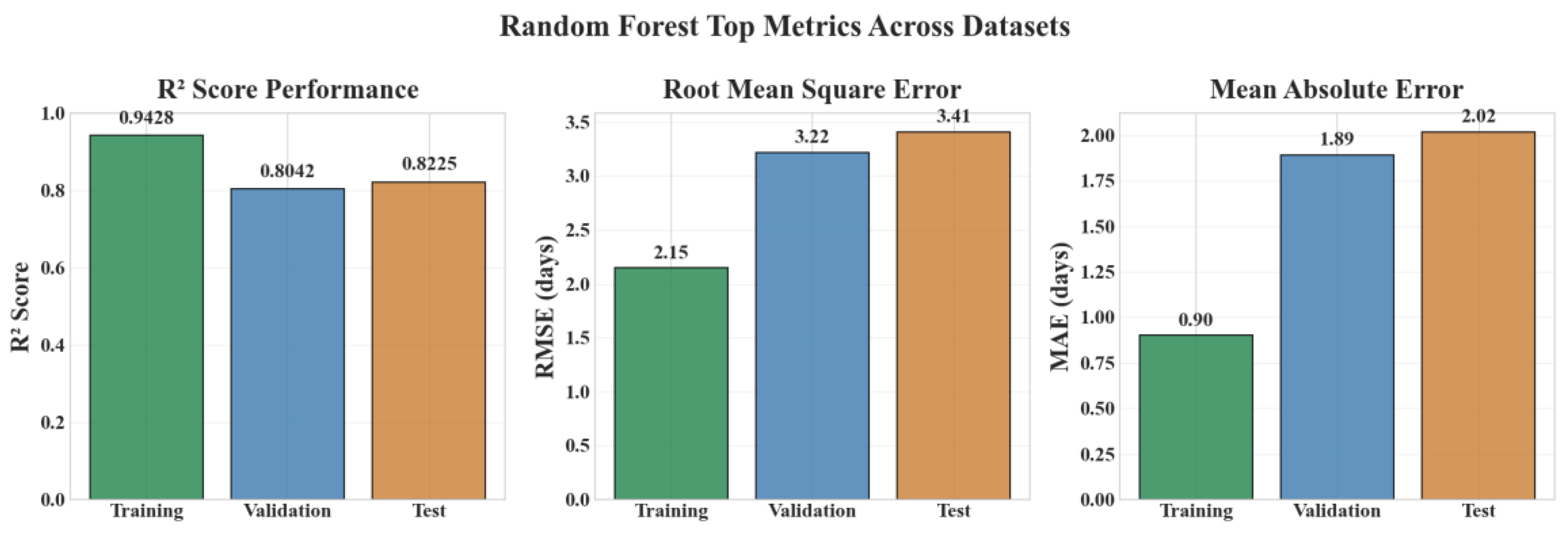 Diagnostics 15 02964 g009