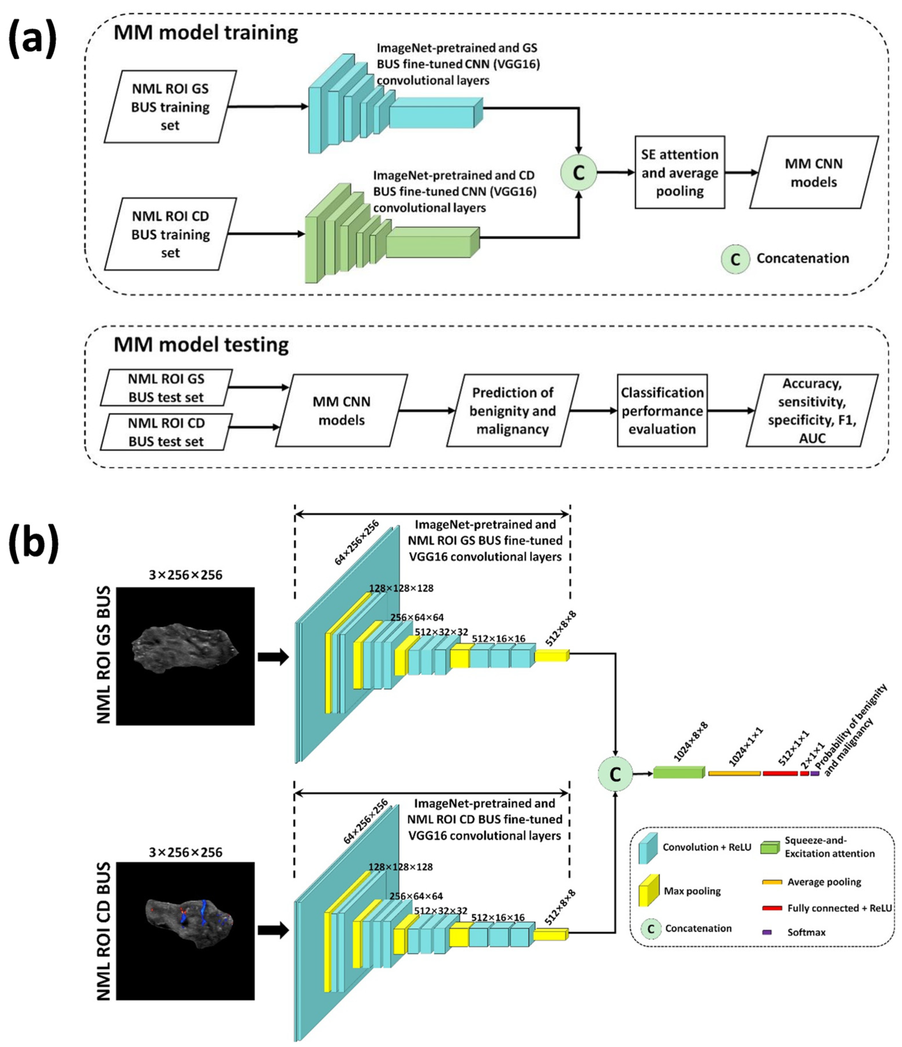 Diagnostics 15 02967 g003
