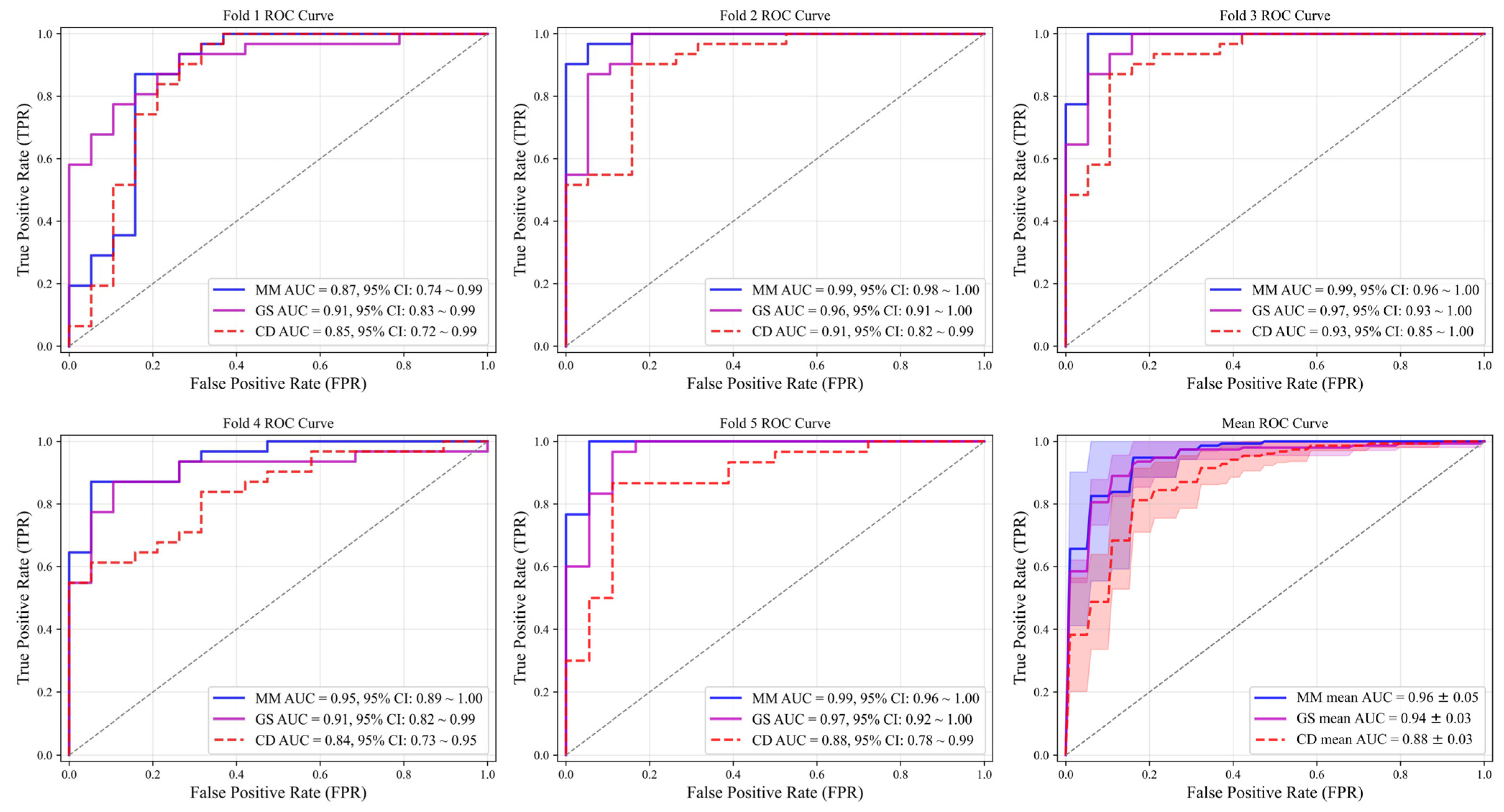 Diagnostics 15 02967 g004