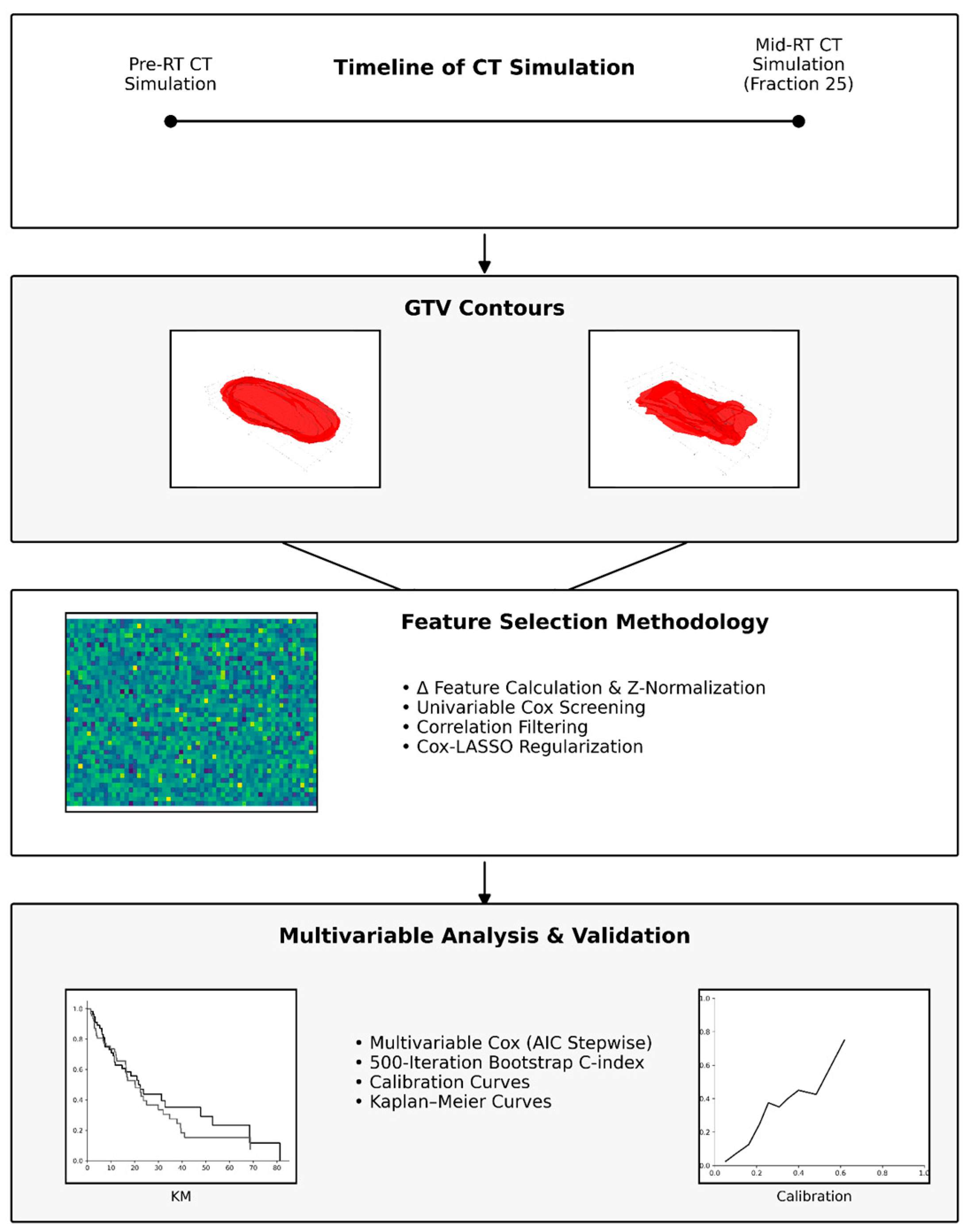 Diagnostics 15 02972 g001 Diagnostics 15 02972 g001