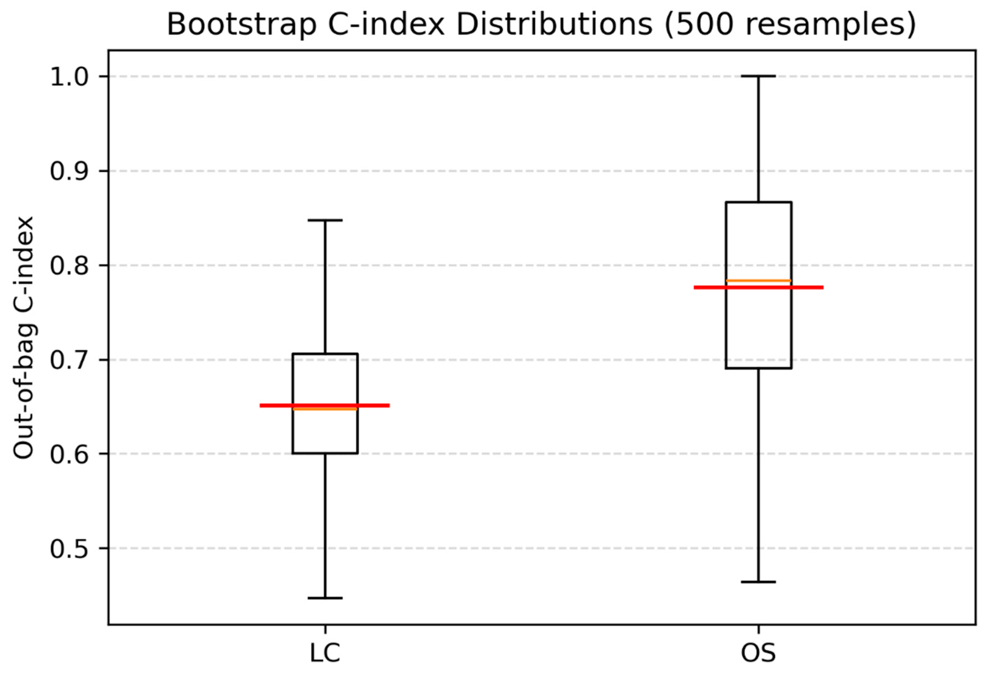 Diagnostics 15 02972 g003 Diagnostics 15 02972 g003