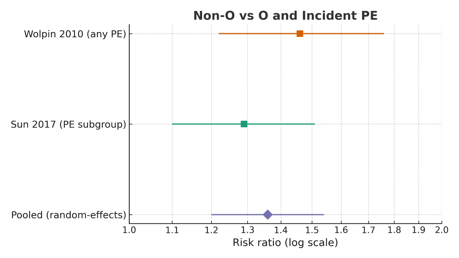 Diagnostics 15 02973 g002 Diagnostics 15 02973 g002