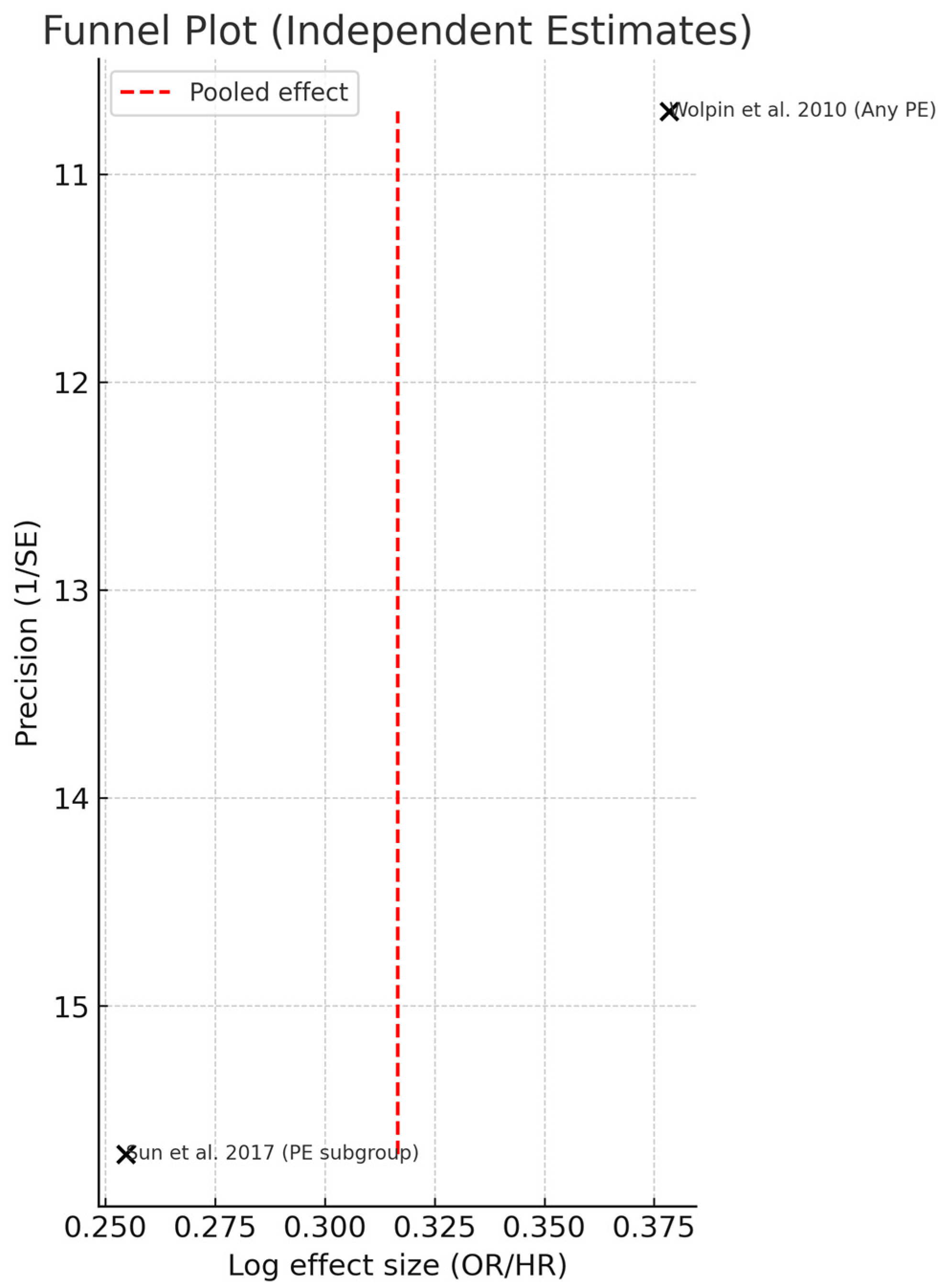 Diagnostics 15 02973 g004