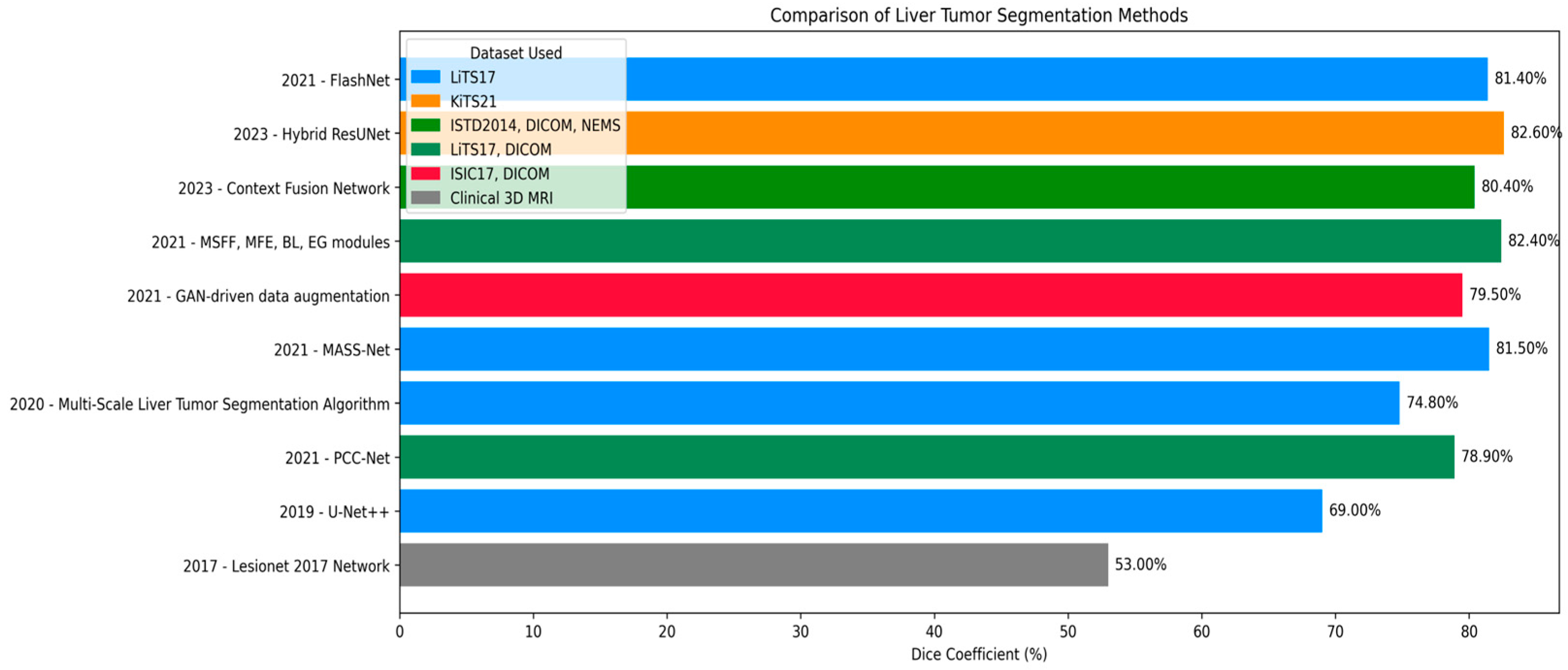 Diagnostics 15 02975 g001