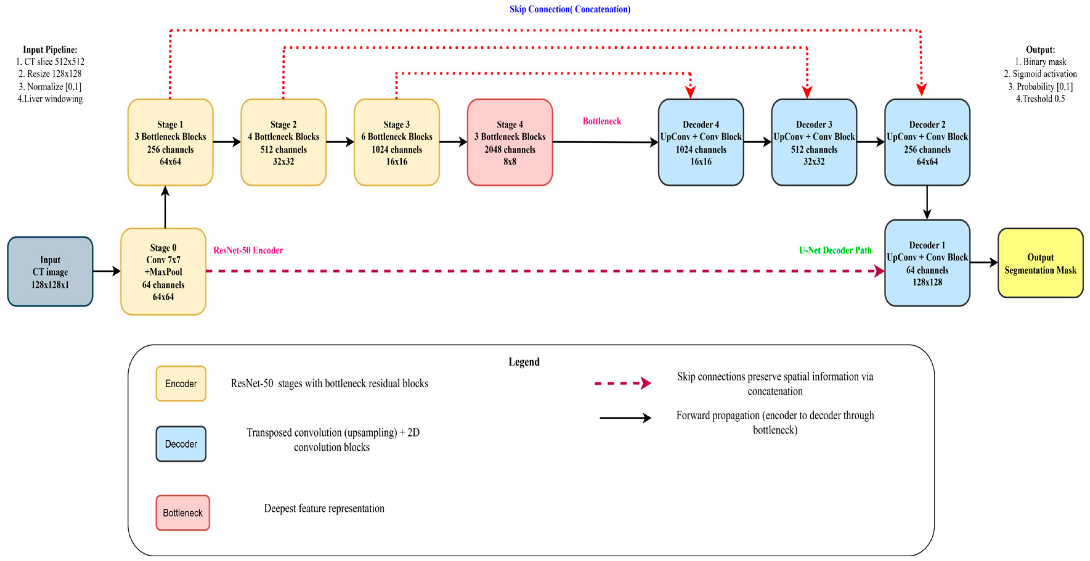 Diagnostics 15 02975 g007