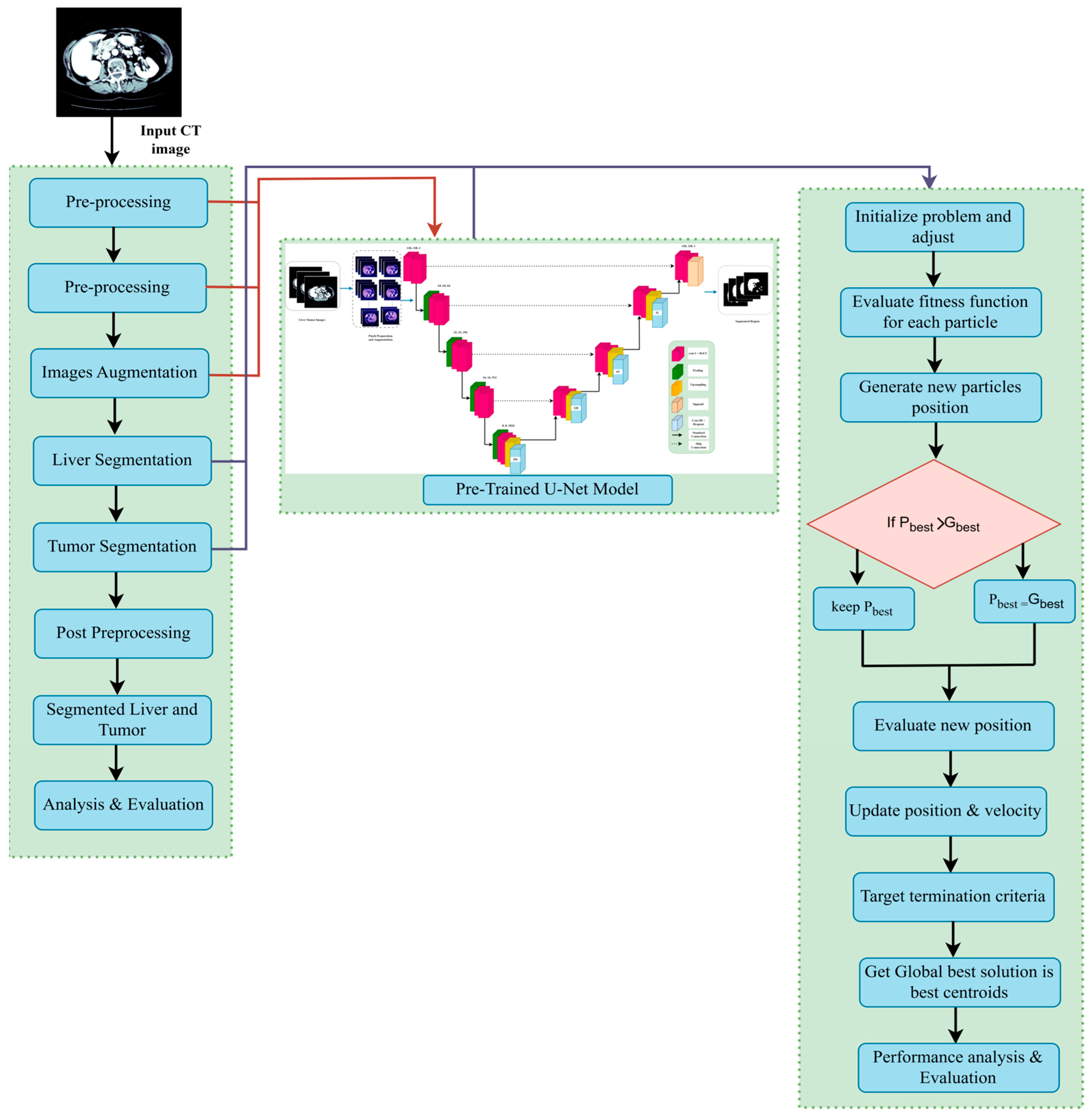 Diagnostics 15 02975 g009