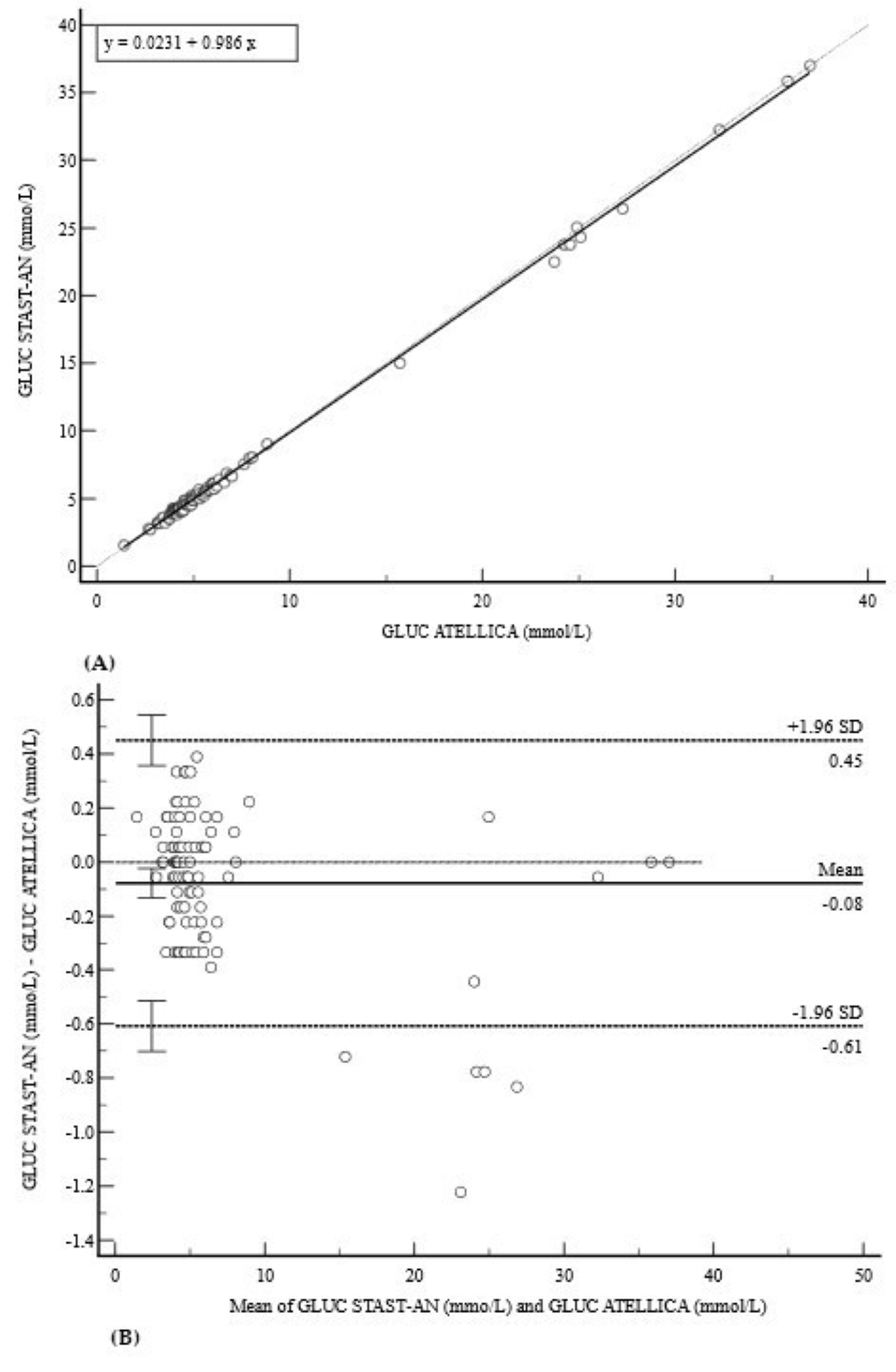 Diagnostics 15 02977 g002