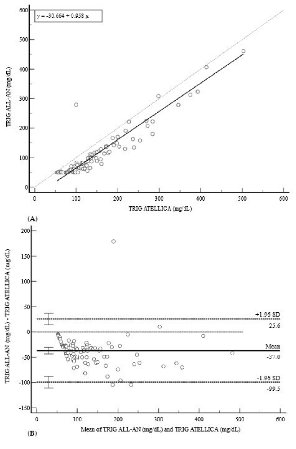 Diagnostics 15 02977 g005