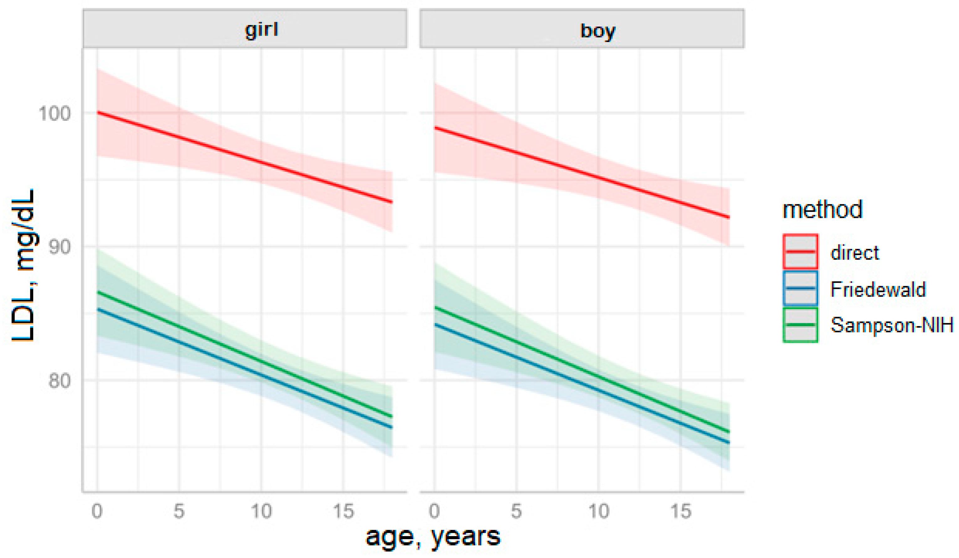 Diagnostics 15 02979 g004