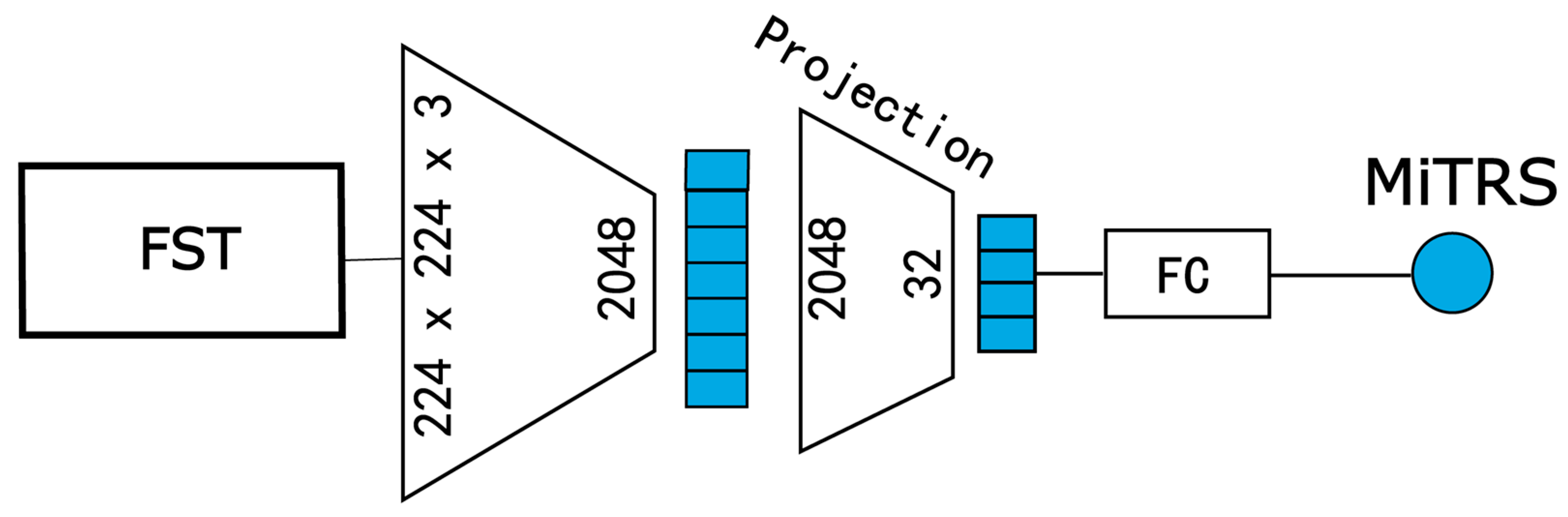 Diagnostics 15 02981 g003