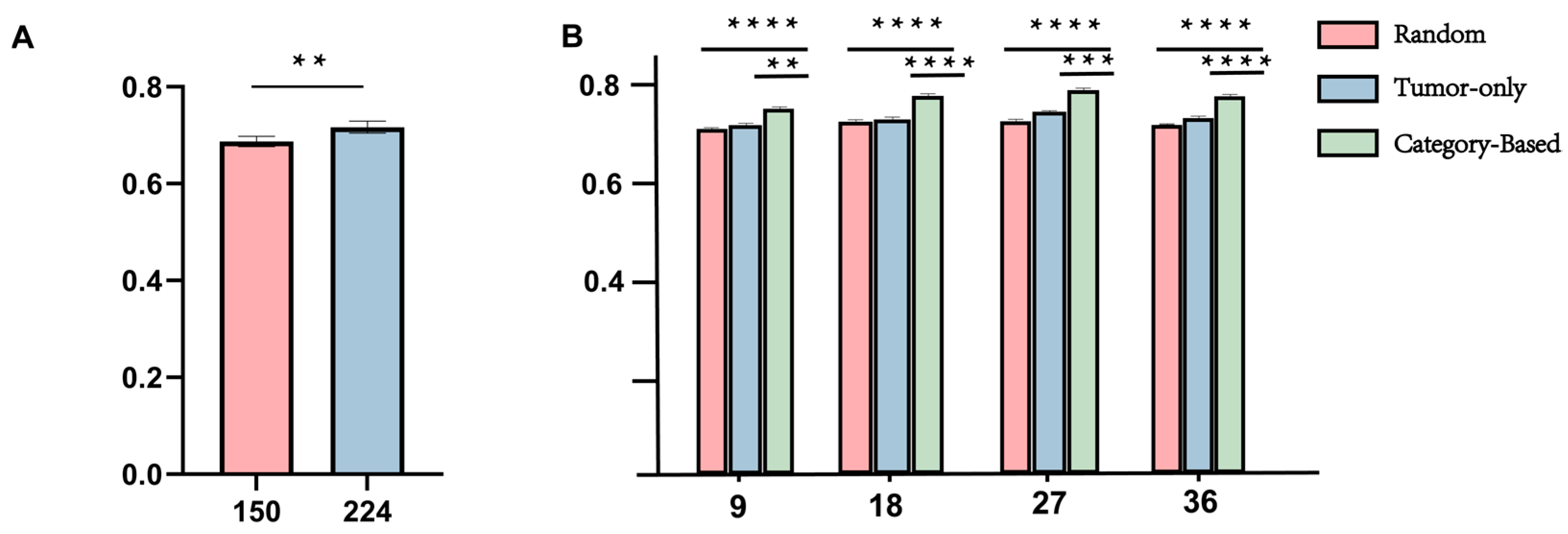 Diagnostics 15 02981 g004
