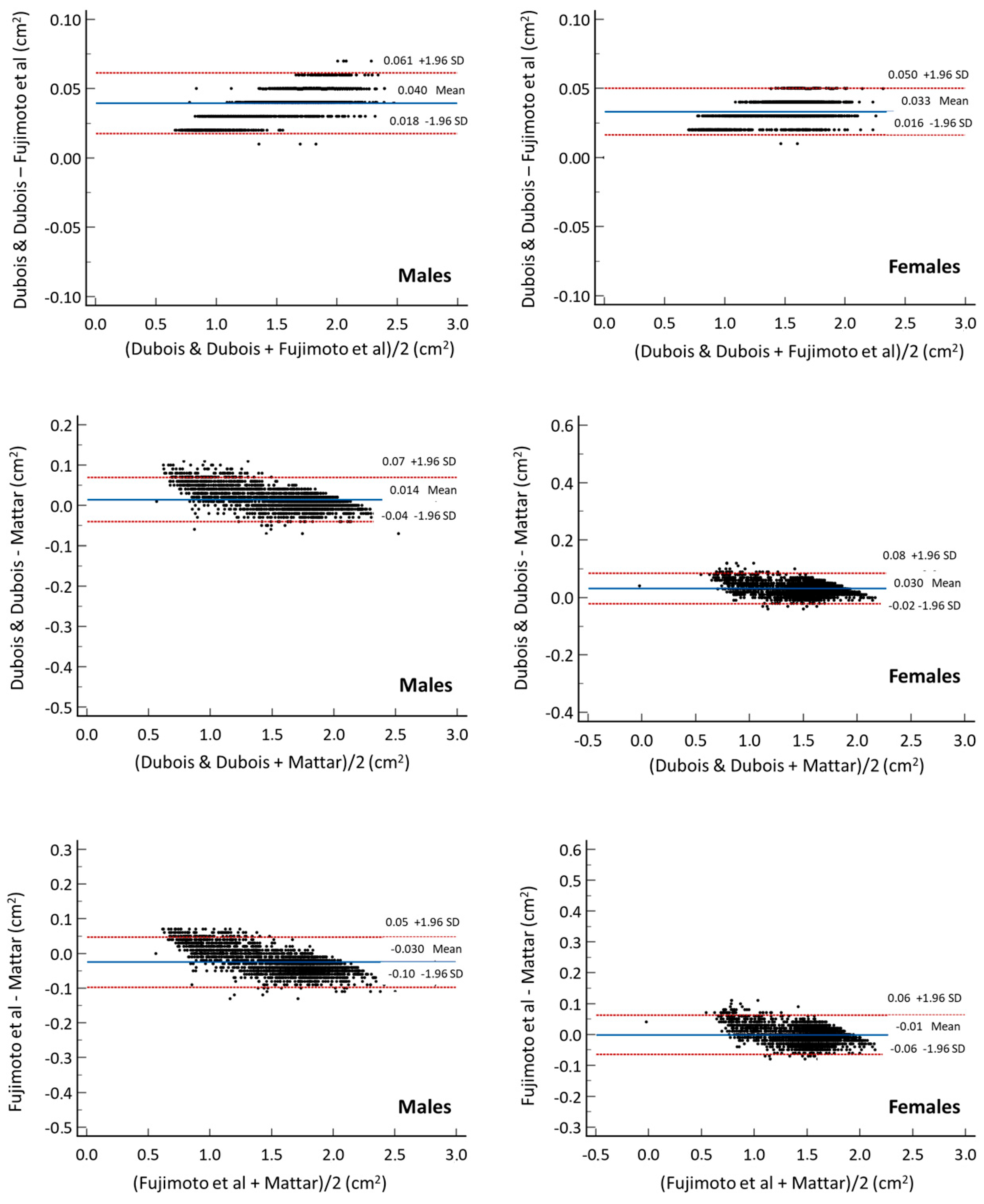 Diagnostics 15 02982 g001