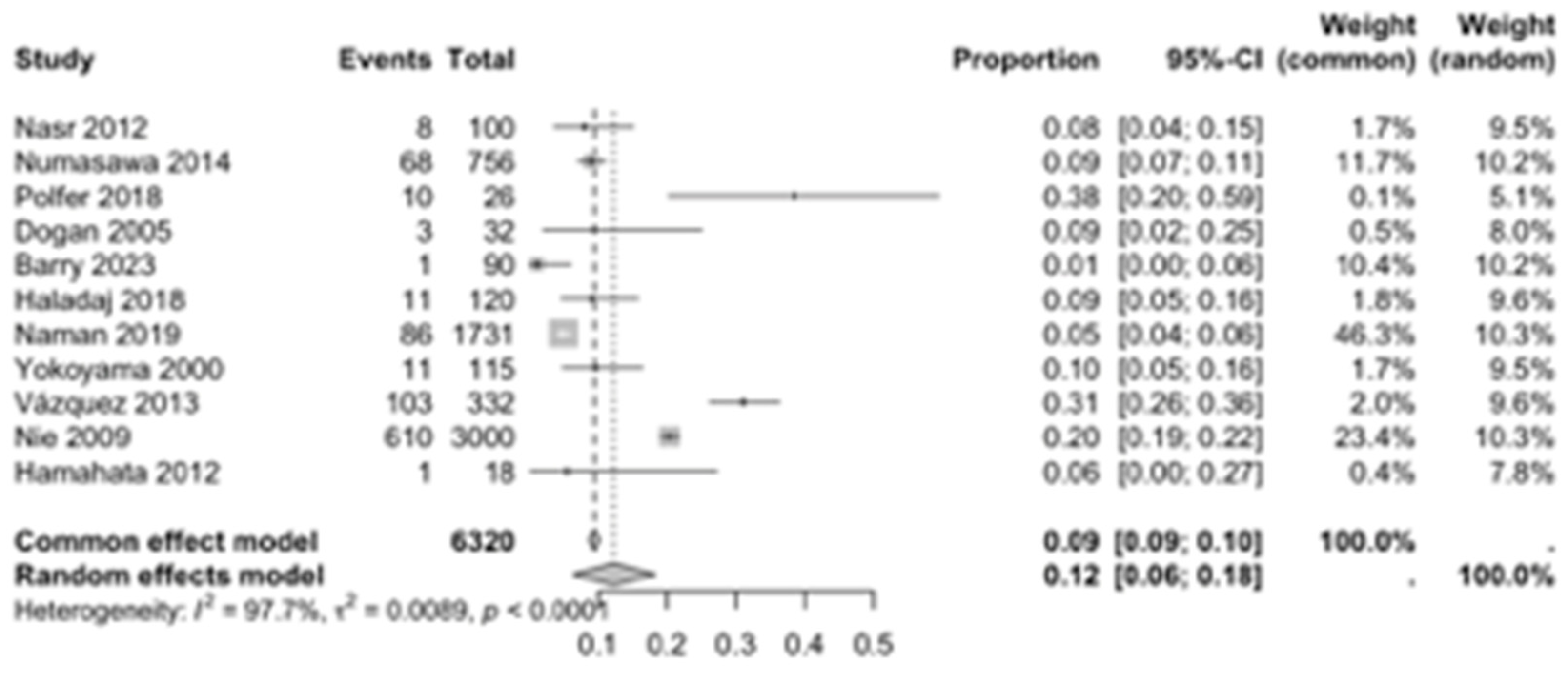 Diagnostics 15 02984 g003