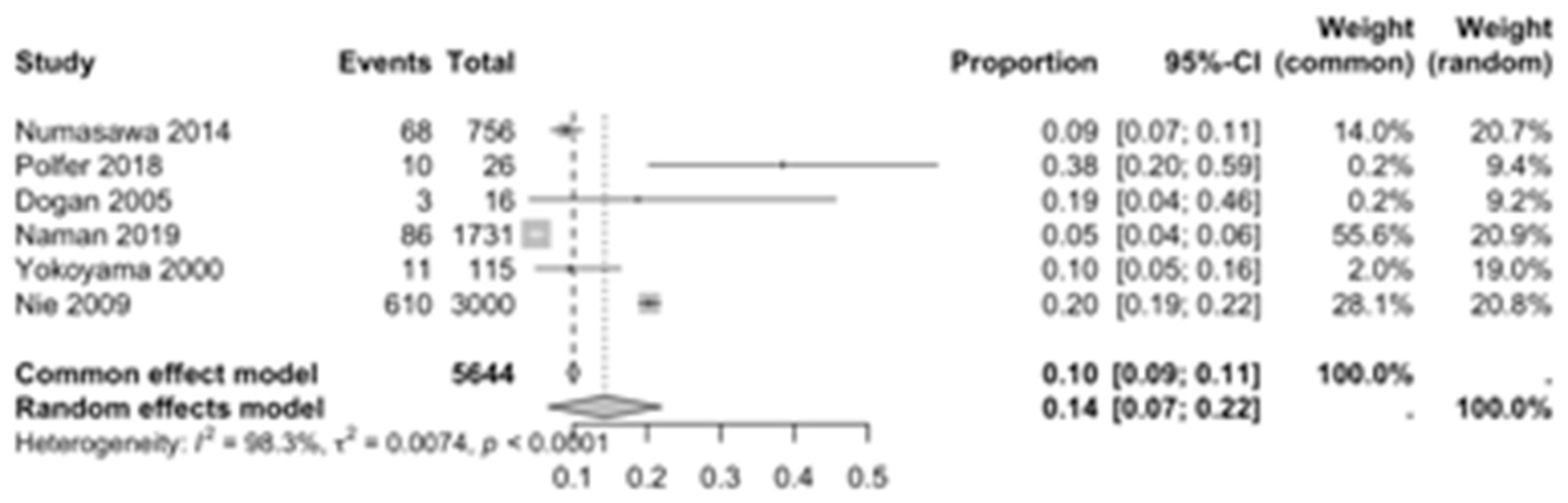 Diagnostics 15 02984 g004